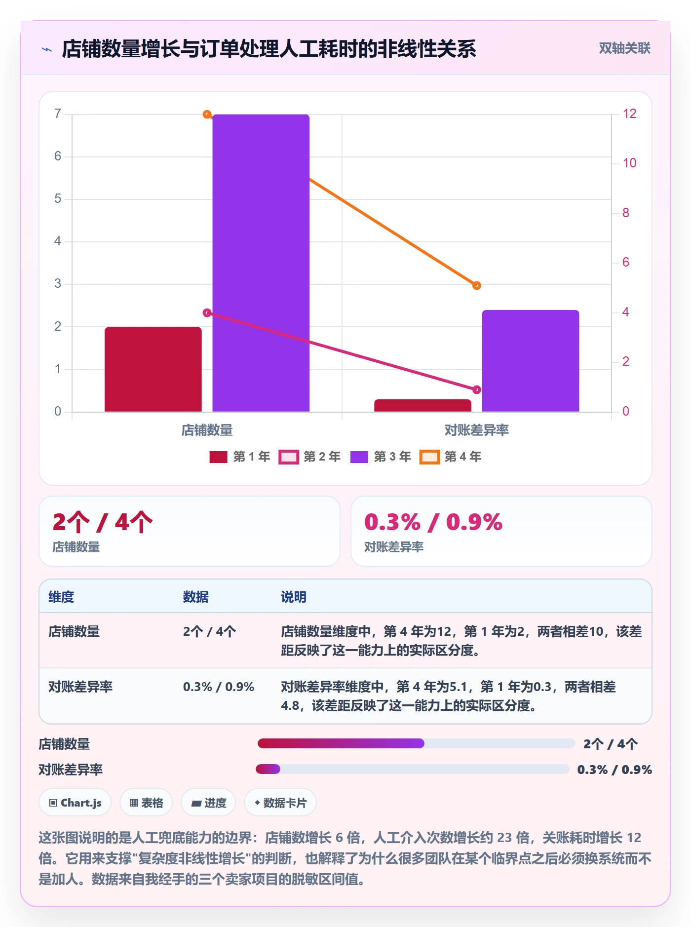 erp跨境电商能力清单：成本控制需要覆盖哪些订单同步事项