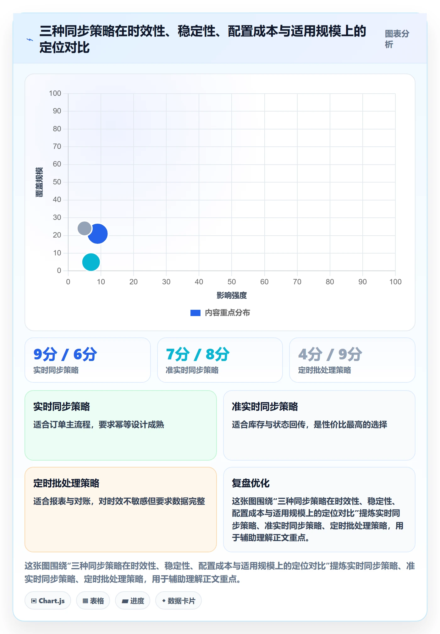 erp跨境电商配置指南：订单同步需要哪些标准化管理设置