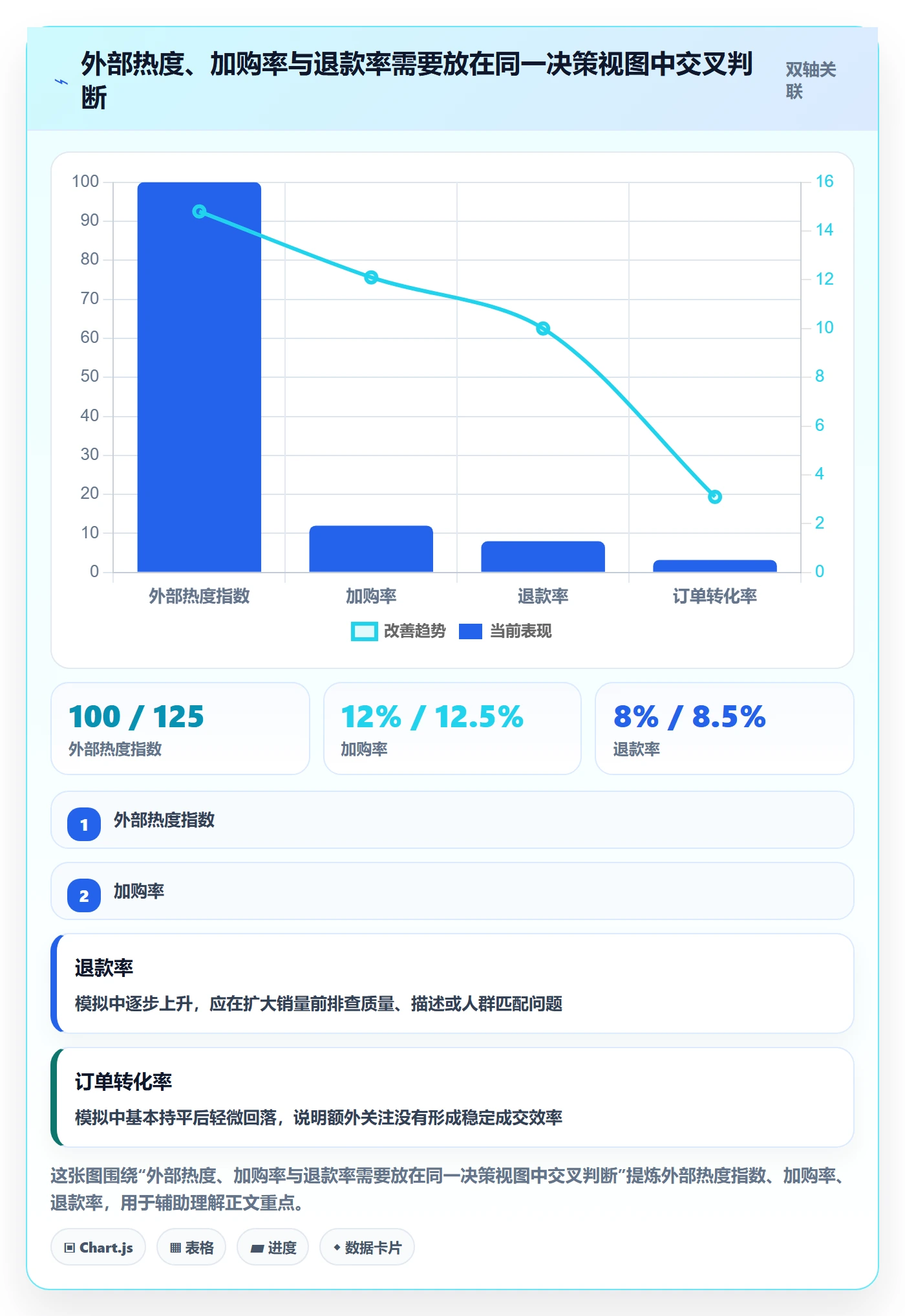 电商数据查询网站避坑指南：商品热度环节的旺季准备要注意什么
