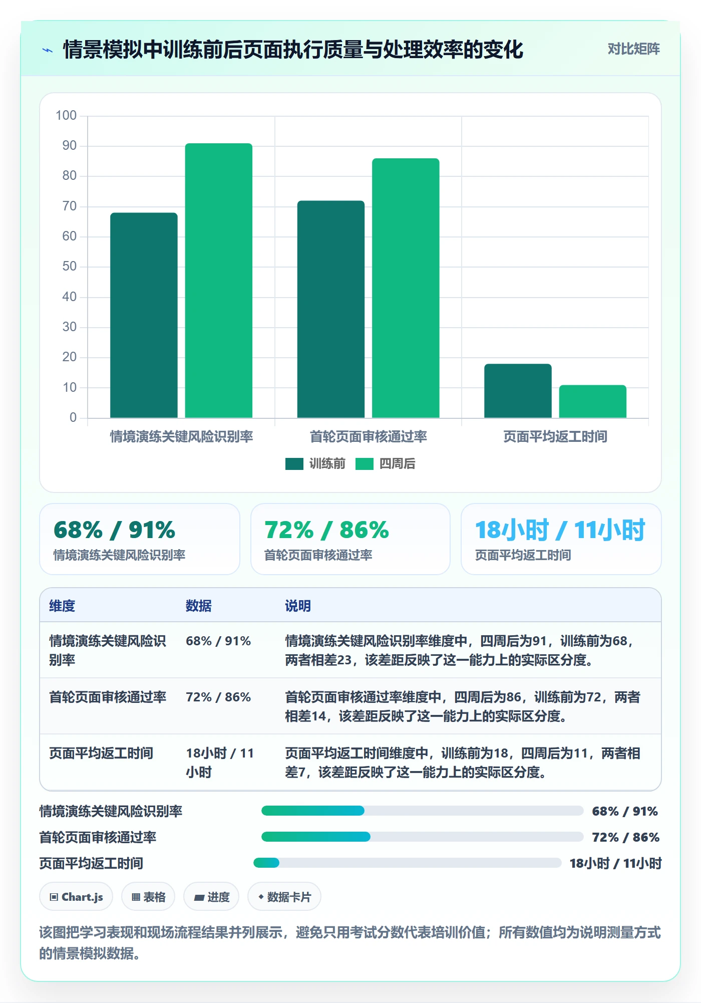 跨境电商执行标准：品牌增长环节如何体现团队培训