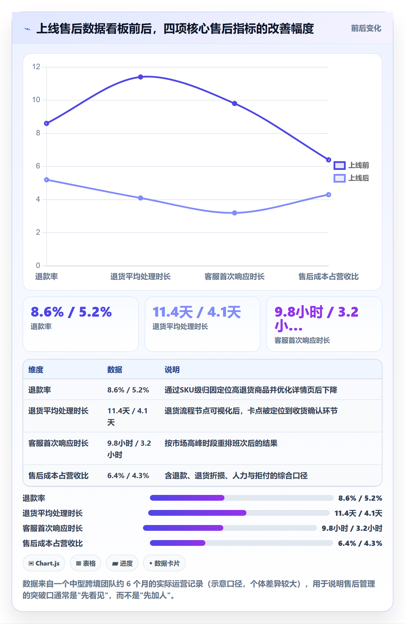 跨境电商一站式服务能力清单：核心功能需要覆盖哪些售后服务事项
