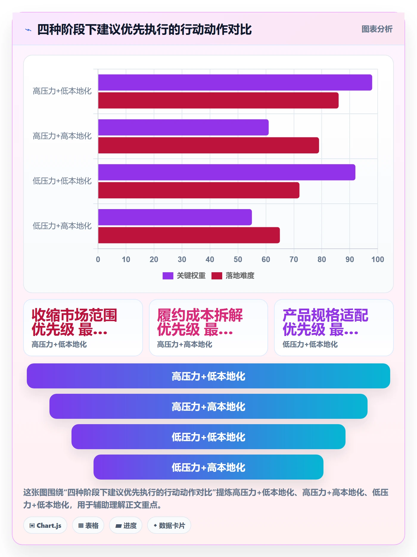 商品分析优化清单：利润空间与本地化运营的关键动作