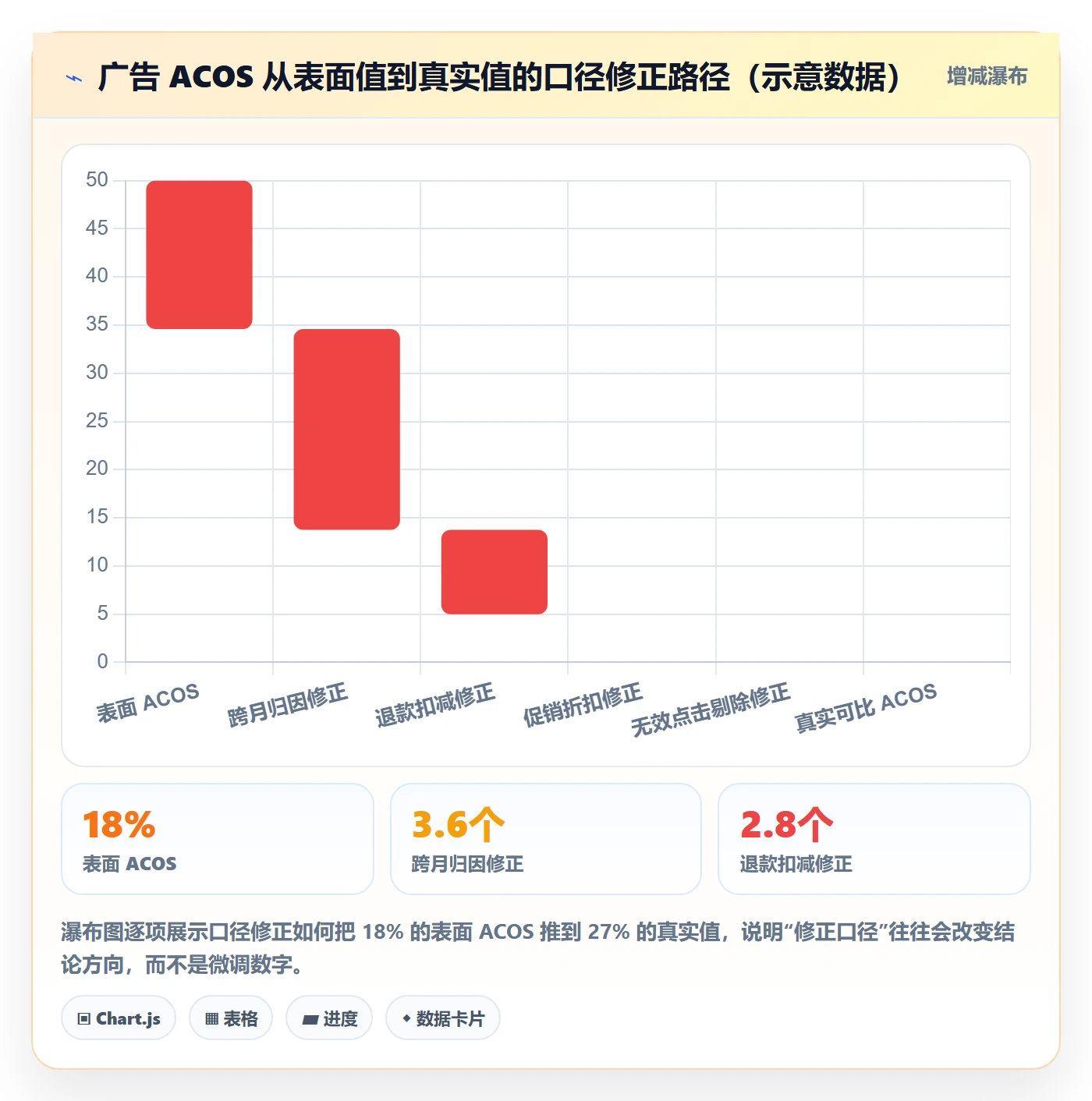 亚马逊软件从0到1:数据报表的年度规划与操作要点
