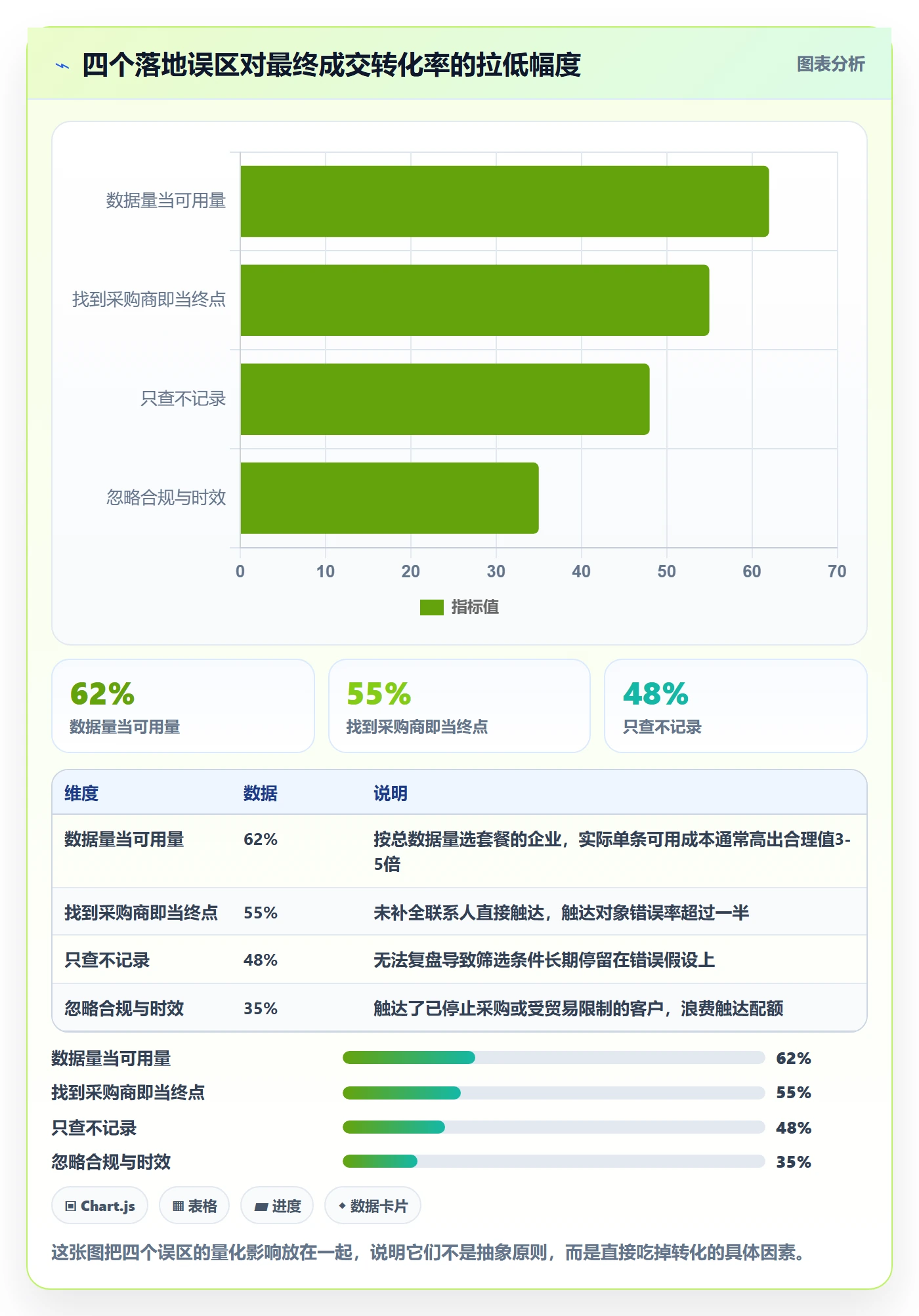 外贸数据分析平台落地清单：海关数据相关的落地案例事项