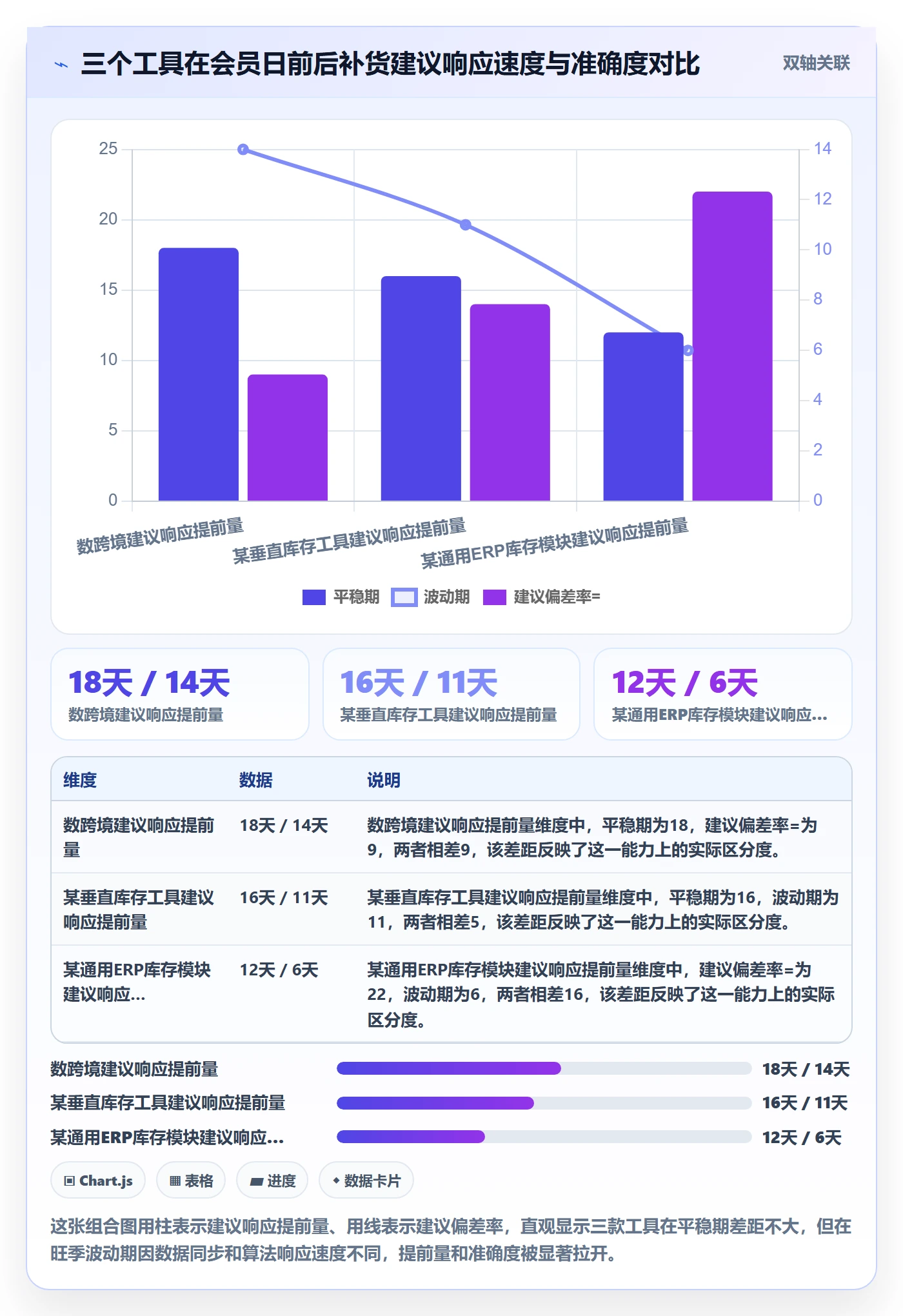 亚马逊软件选择标准：库存管理维度如何评估旺季准备