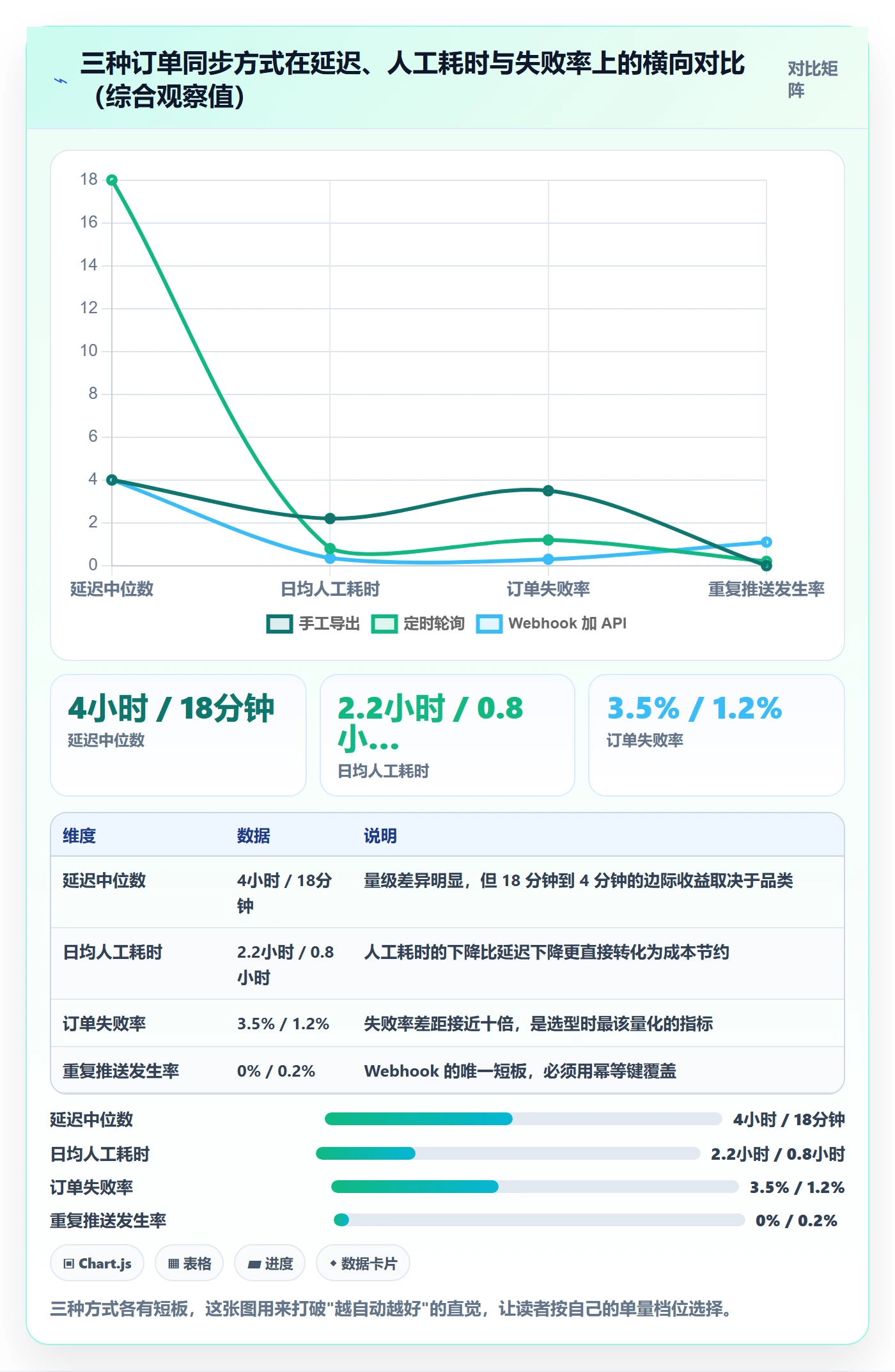 erp跨境电商工作指南:用海外仓管理解决订单同步问题