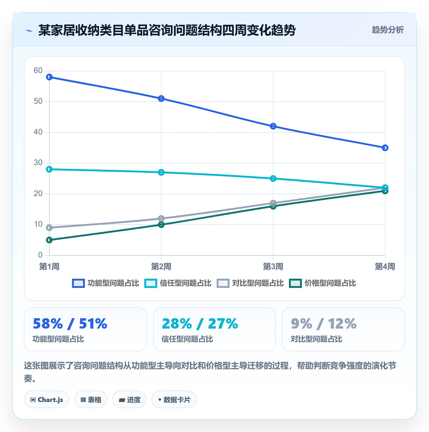 商品分析客户服务：竞争强度从哪里开始