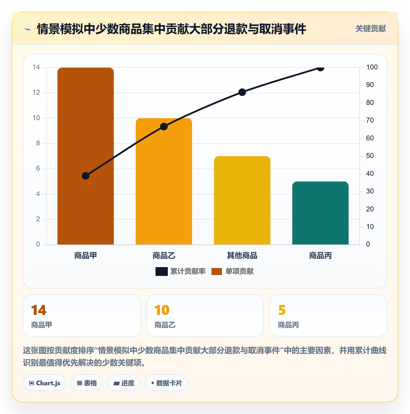 temu基础课：账号绩效相关的平台规则一次讲透