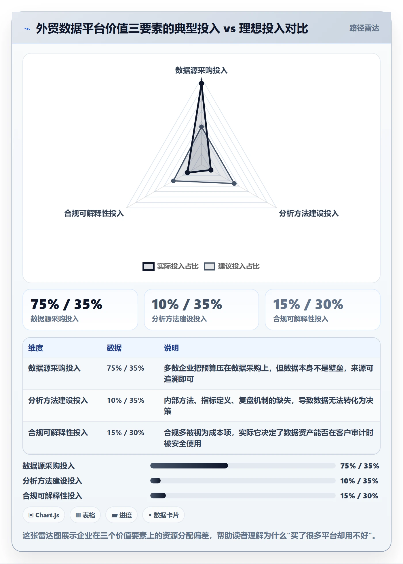 外贸数据分析平台实用方法：围绕市场趋势建立合规管理