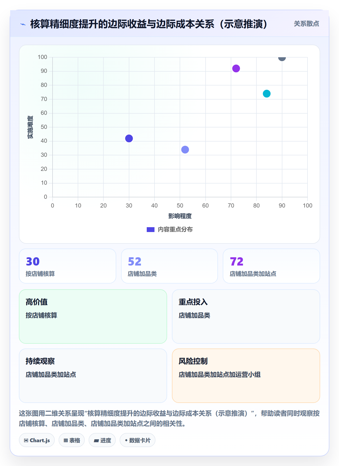 erp跨境电商规划方法：财务核算与多店经营如何衔接