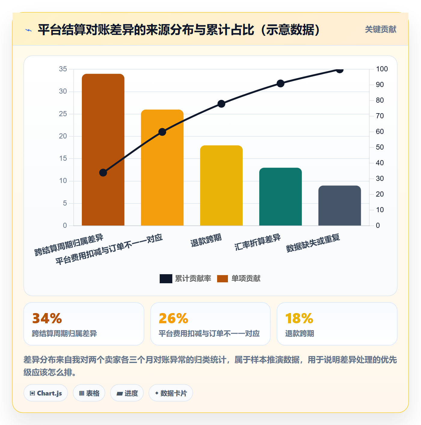 erp跨境电商升级方案：用标准化管理改善财务核算