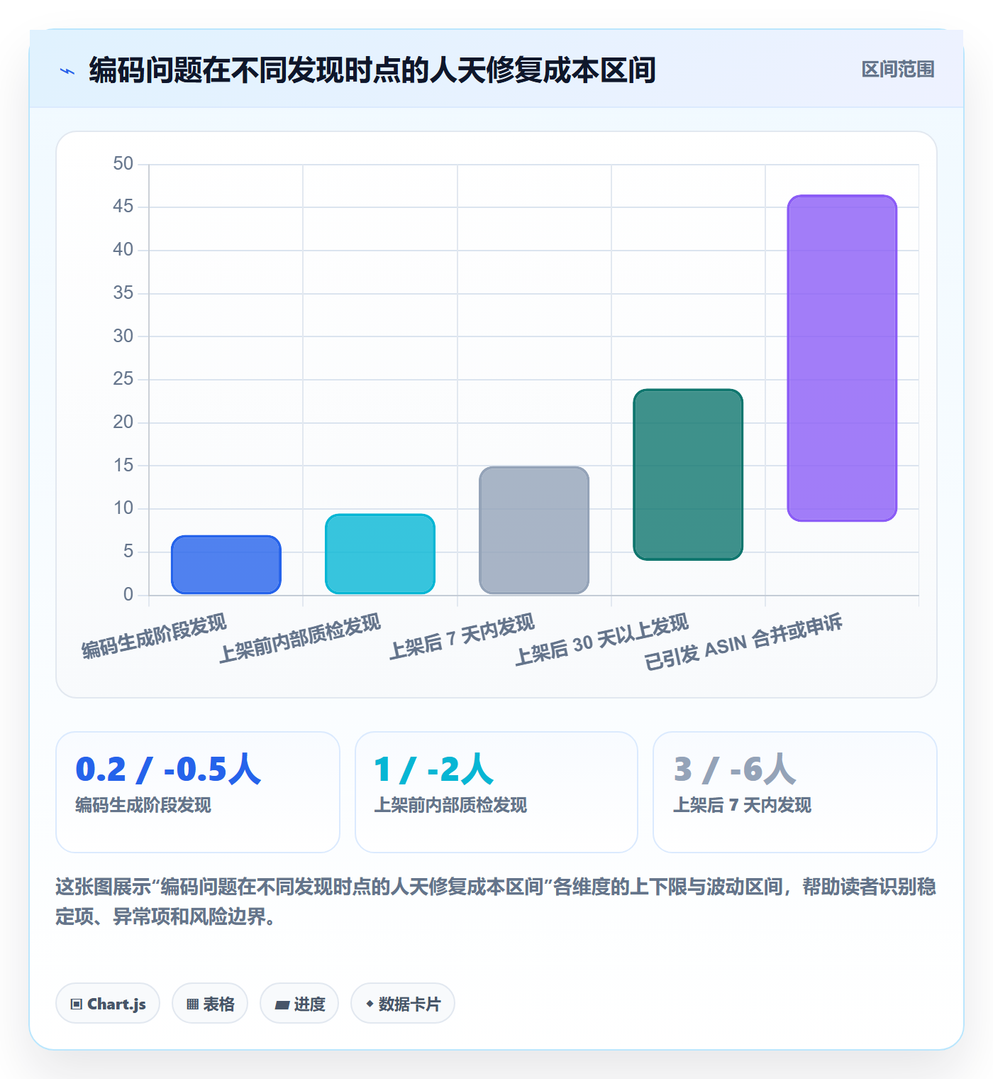 UPC码怎么优化?先从编码规范的自动化方案入手