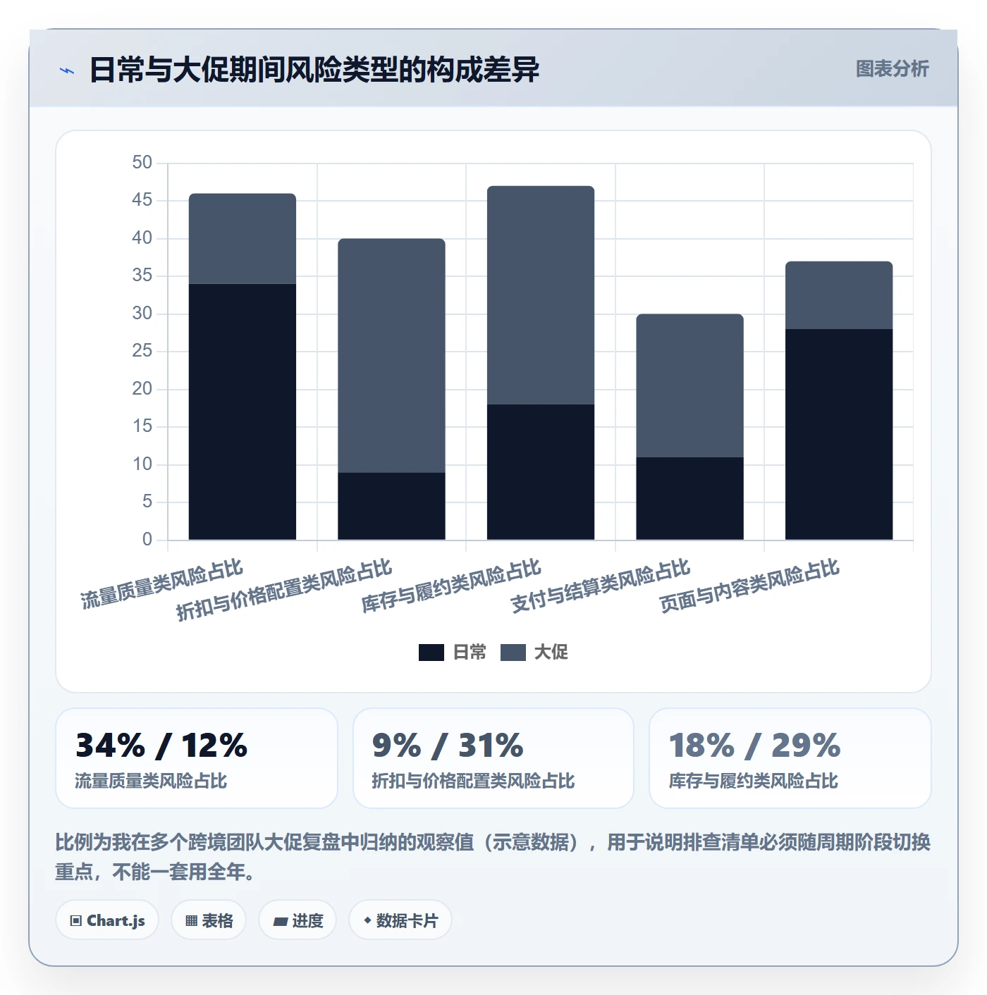 跨境电商运营检查方法：通过转化优化评估风险排查质量