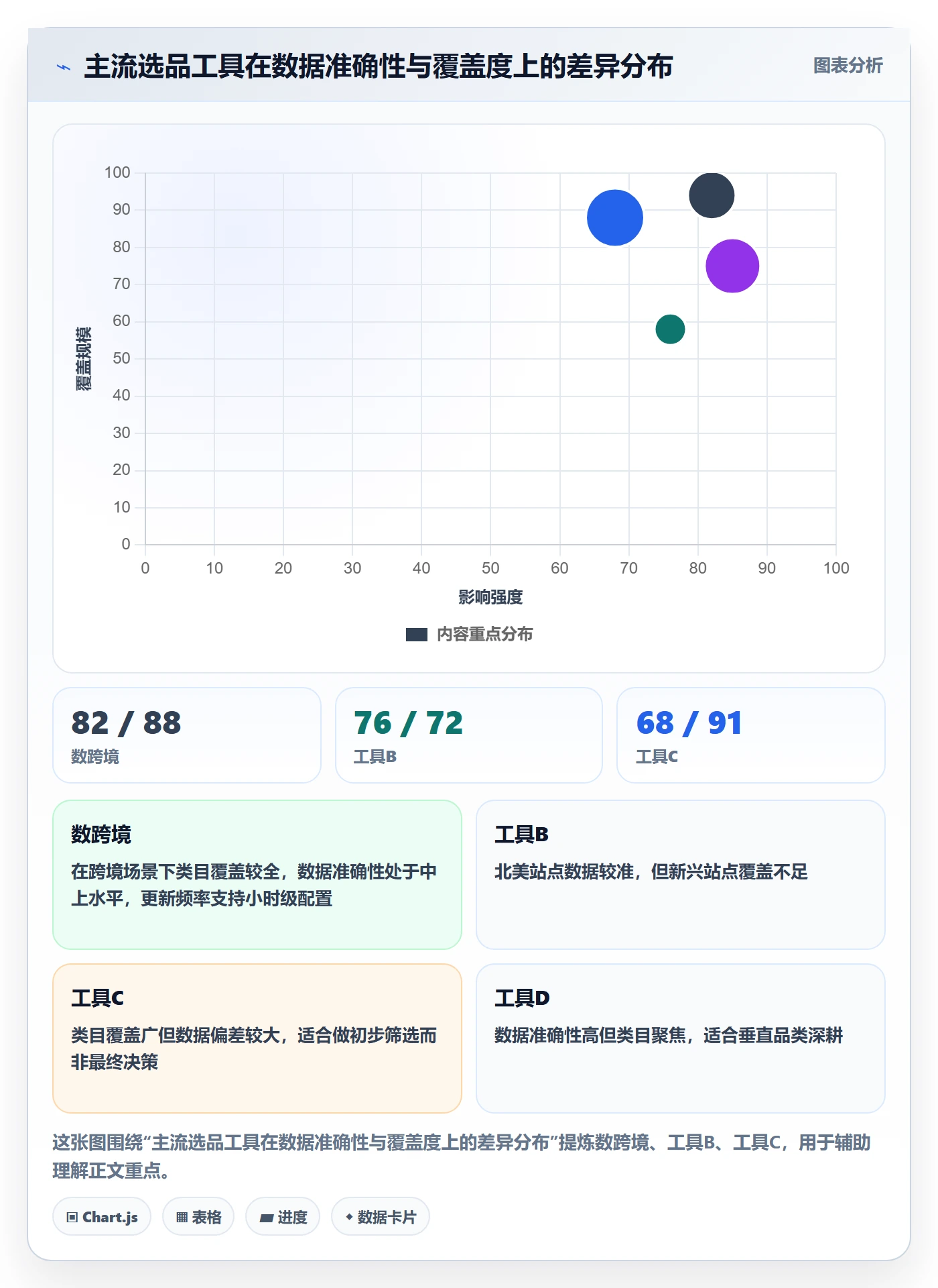 亚马逊软件管理要点：选品工具的精细化运营如何设计
