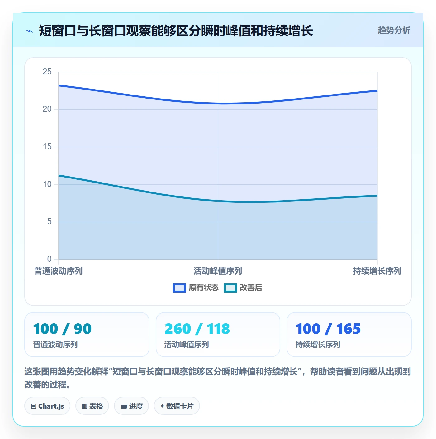 想做好电商数据查询网站，先掌握自动化方案中的商品热度