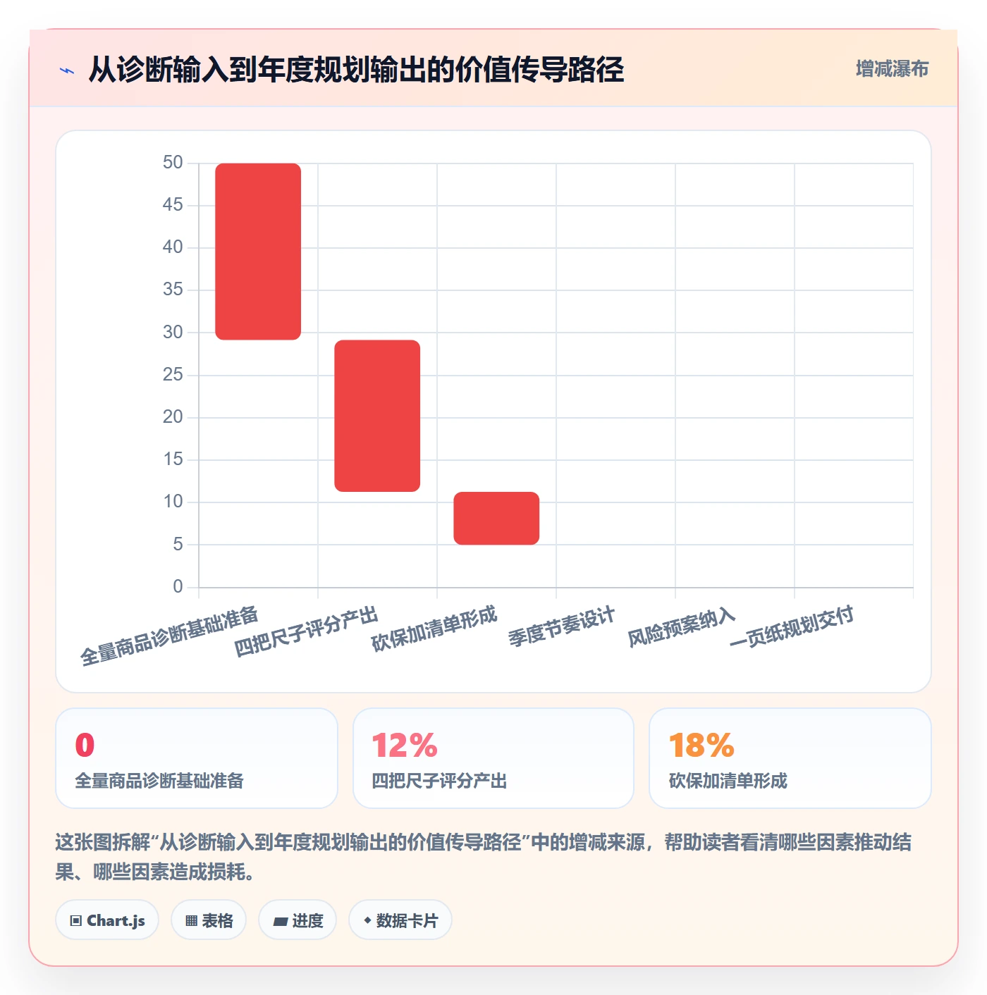 商品分析进阶课：围绕组合优化完善年度规划
