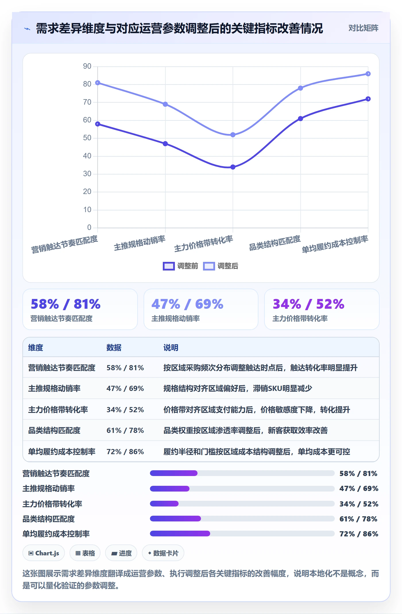 商品分析业务拆解：市场需求为什么影响本地化运营