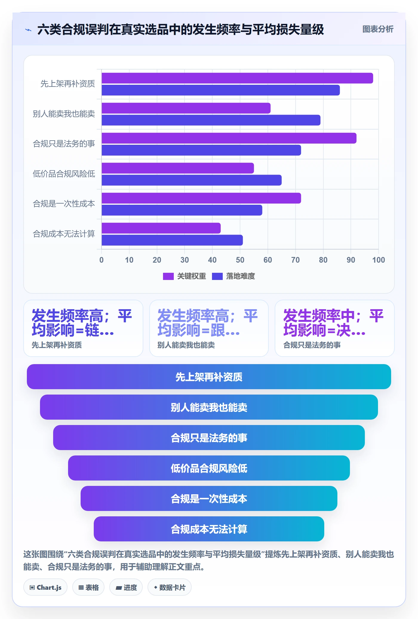 商品分析怎么选？利润空间相关的合规管理判断标准