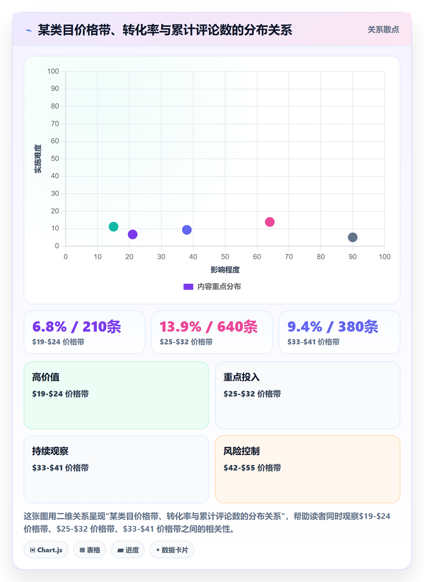 跨境电商运营怎么管？以转化优化为核心的案例拆解方案
