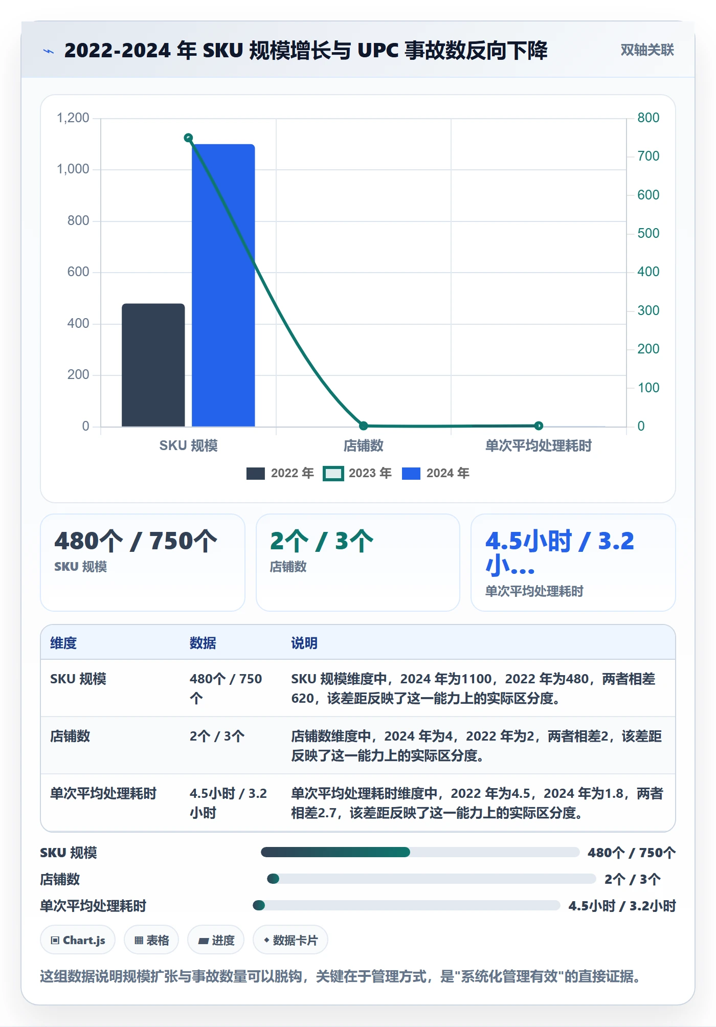UPC码从0到1：代码申请的多店经营与操作要点
