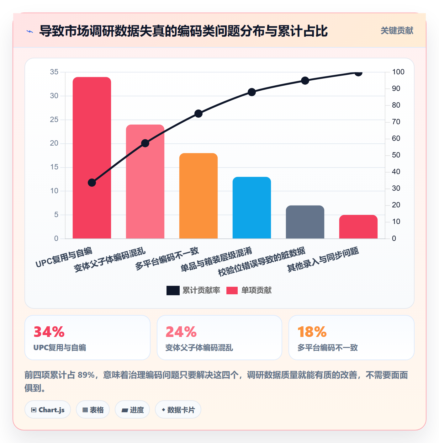 UPC码怎么落地？从编码规范讲清市场调研