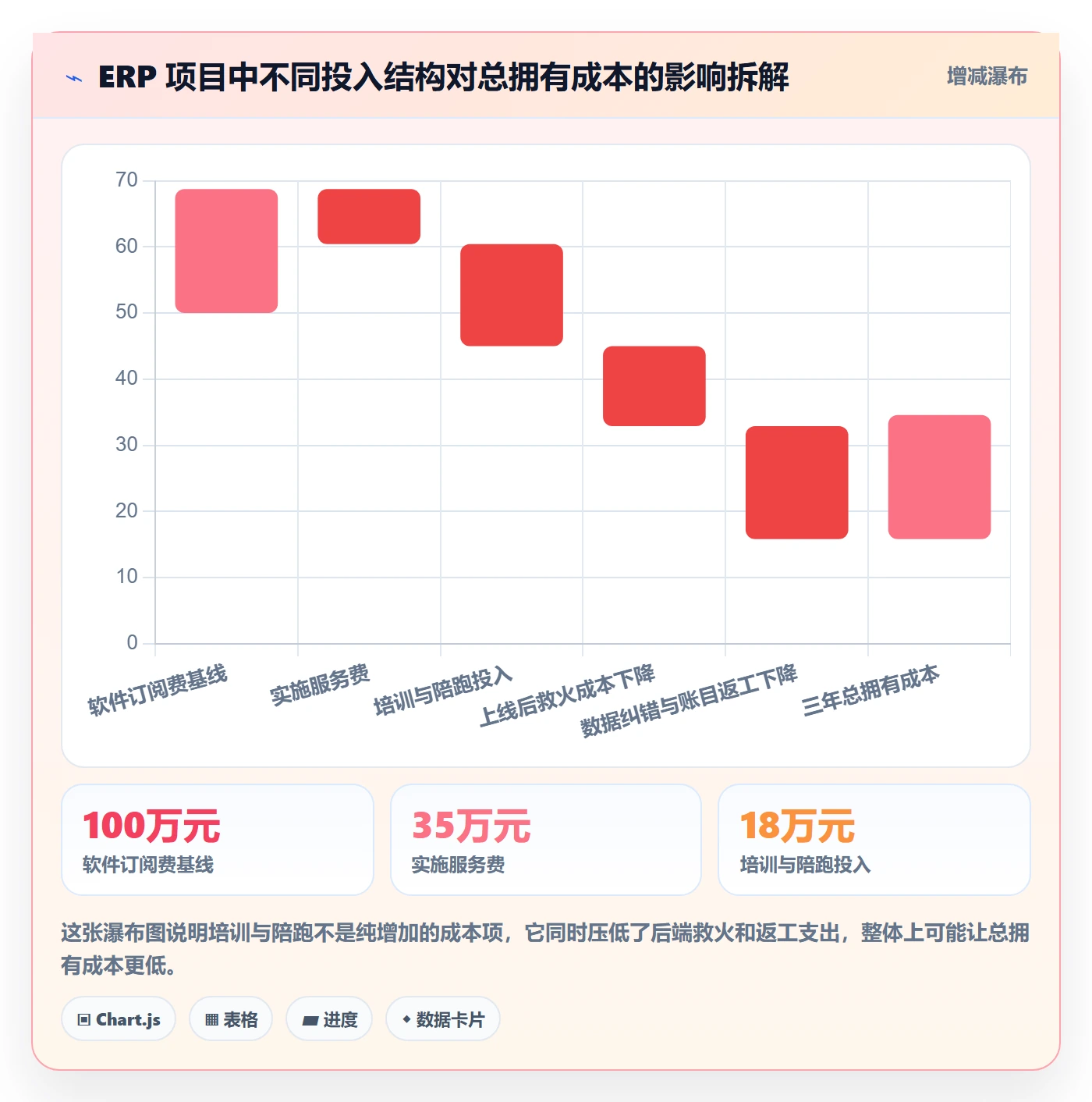 erp跨境电商怎么选？系统实施相关的团队培训判断标准