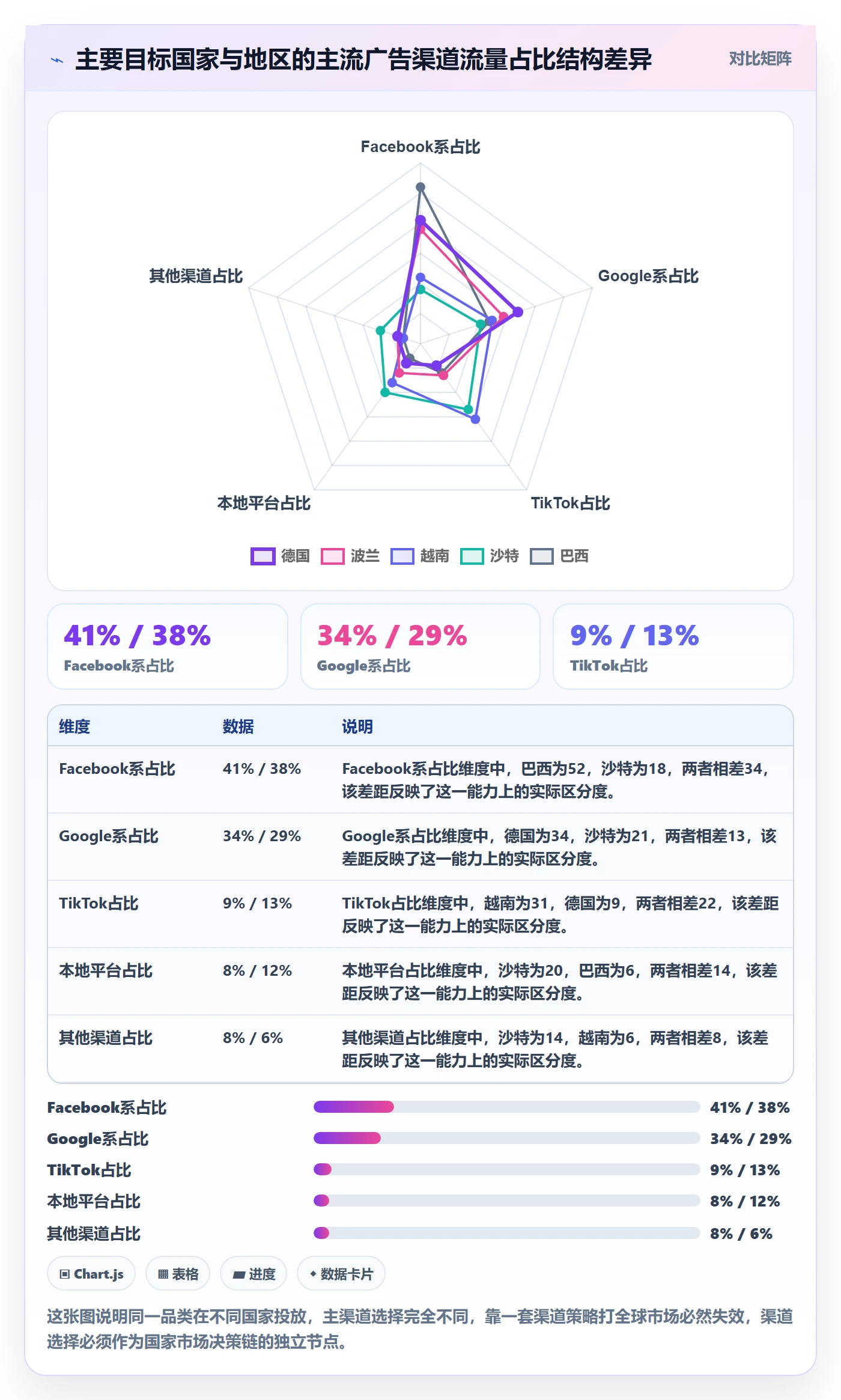 外贸数据分析平台方案设计：国家市场场景的广告投放怎么做
