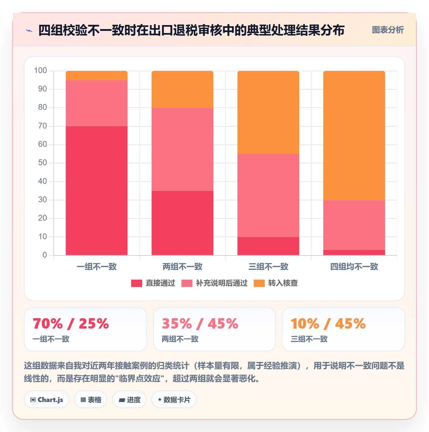 UPC码执行标准：代码申请环节如何体现税务筹划