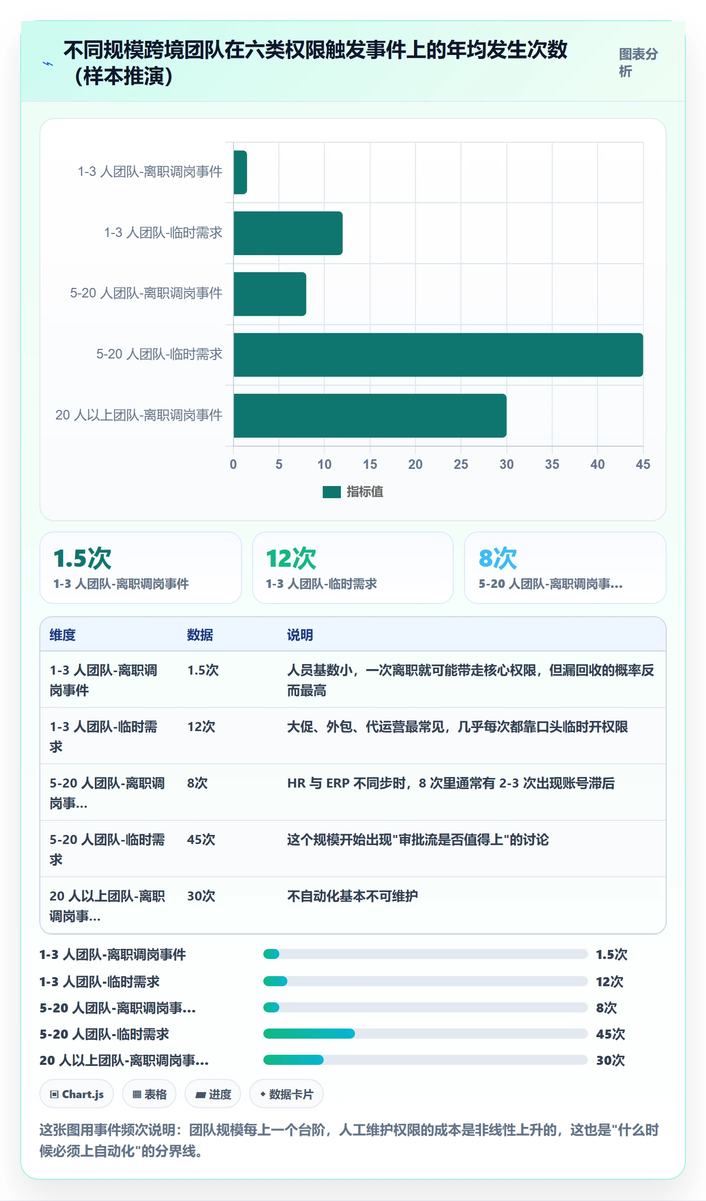 erp跨境电商配置指南：权限管理需要哪些自动化方案设置