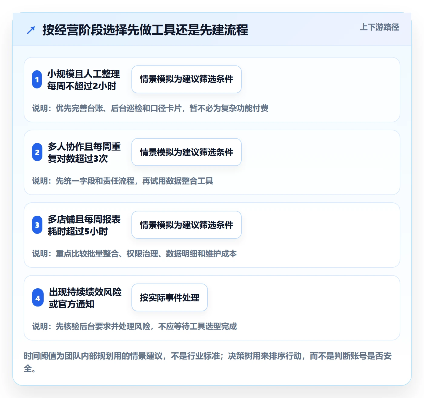 temu工具对比全解析：重点看懂账号绩效