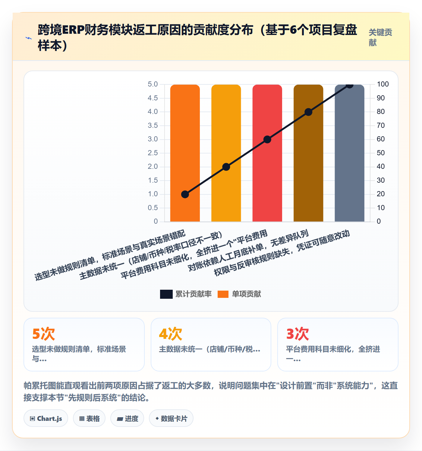 erp跨境电商管理要点：财务核算的日常管理如何设计