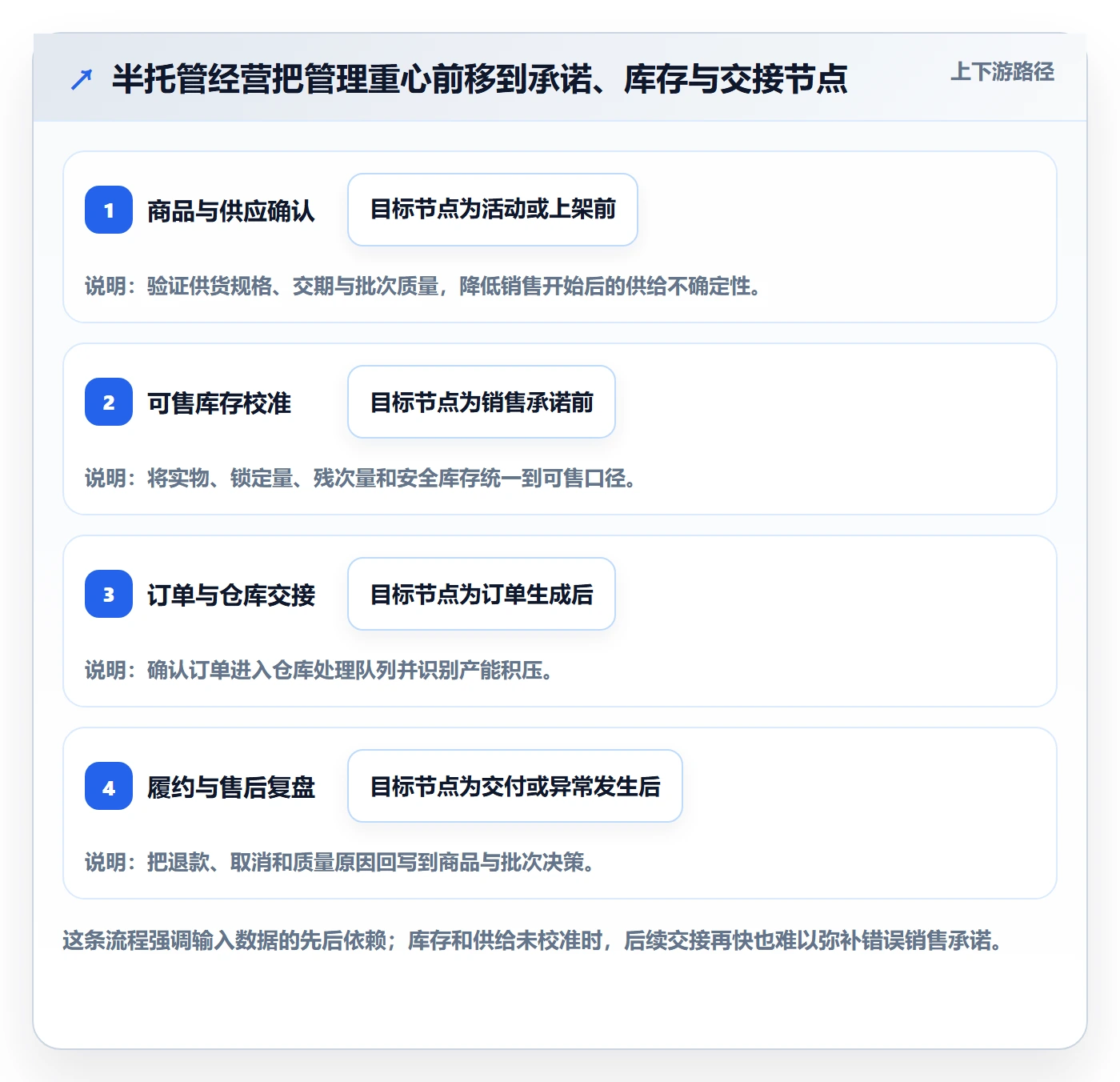 temu业务拆解：半托管模式为什么影响日常管理