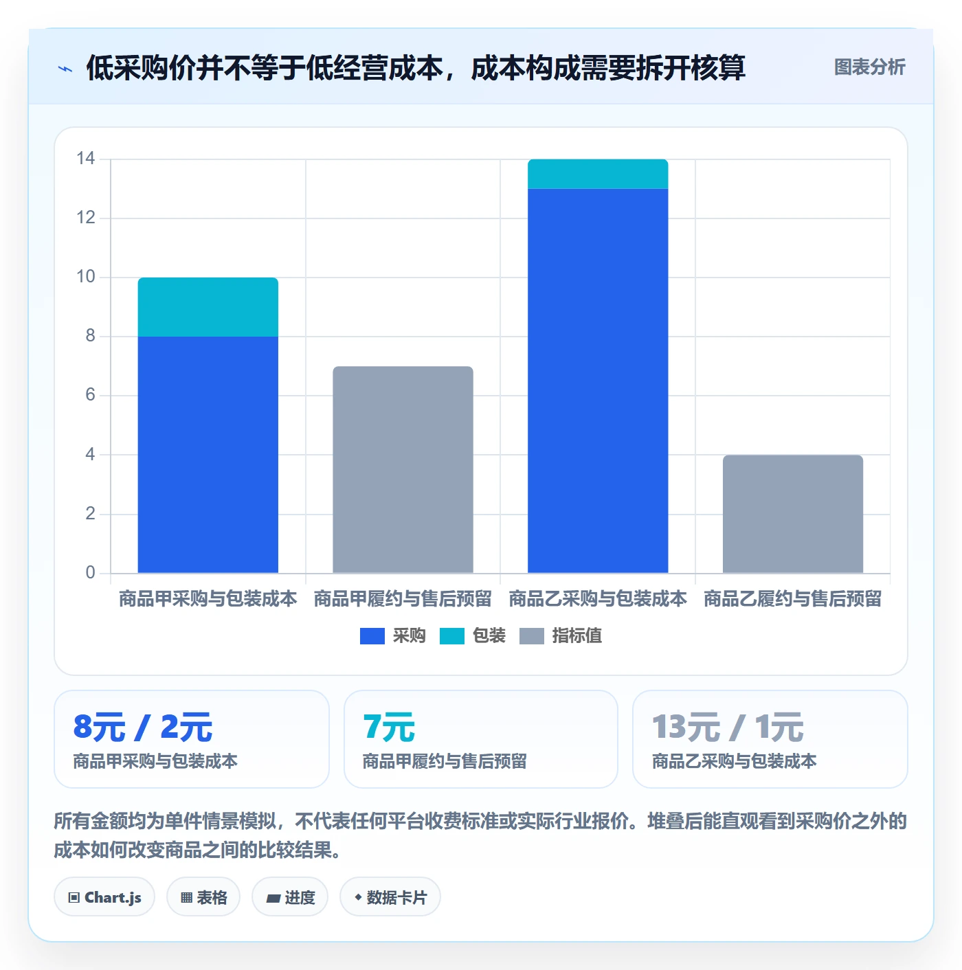 temu选品策略：商品发布从哪里开始