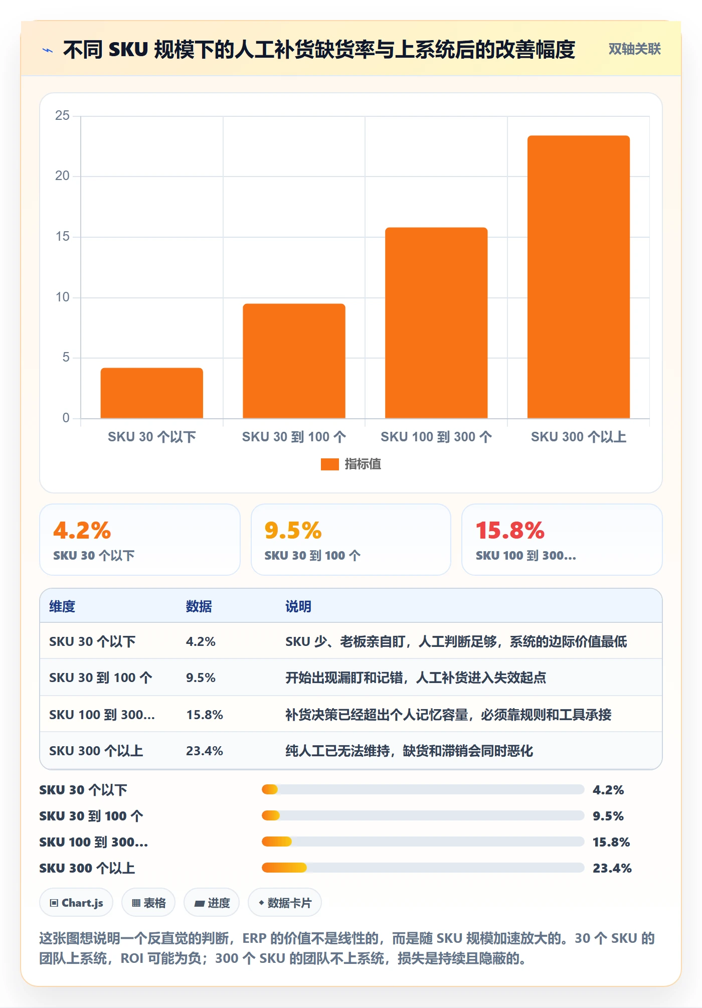erp跨境电商决策指南：用中小商家判断采购补货方案