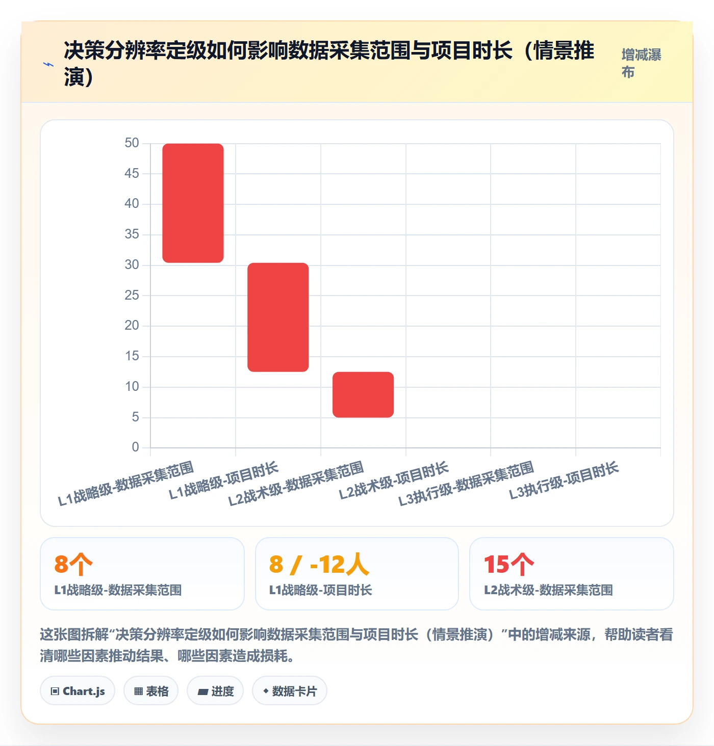 商品分析避坑指南：竞争强度环节的选型方法要注意什么