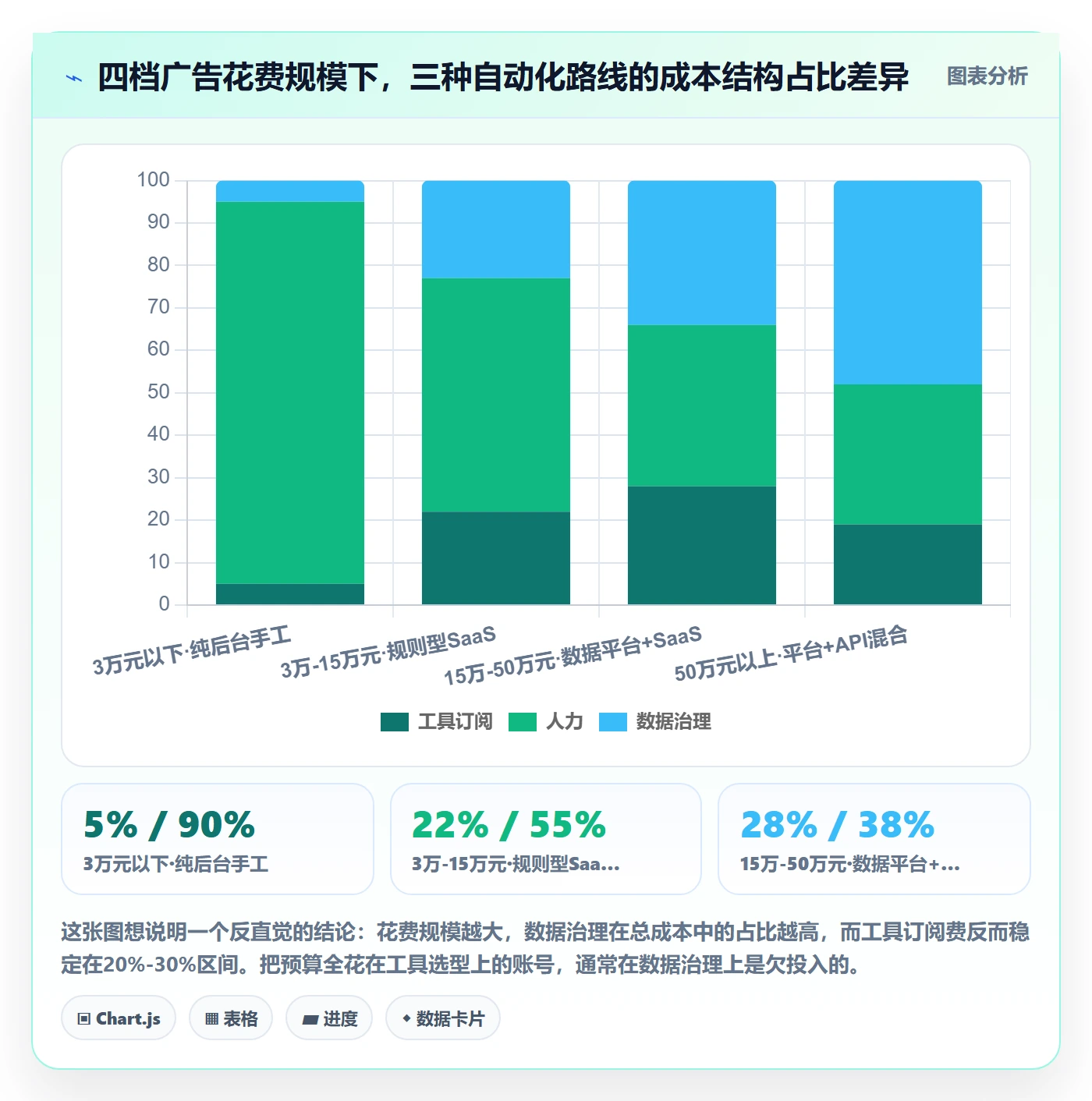 亚马逊软件使用技巧:广告管理对应的自动化方案方法