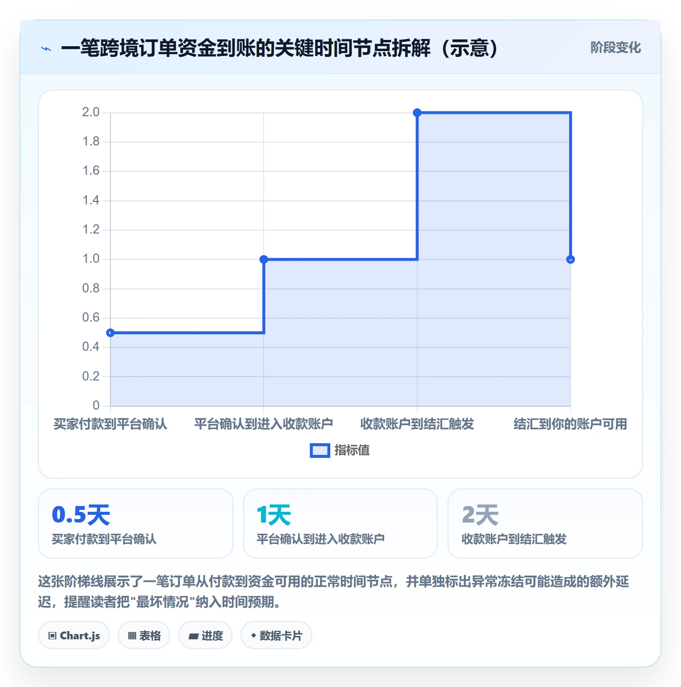 跨境电商一站式服务怎么选？支付收款相关的合规管理判断标准