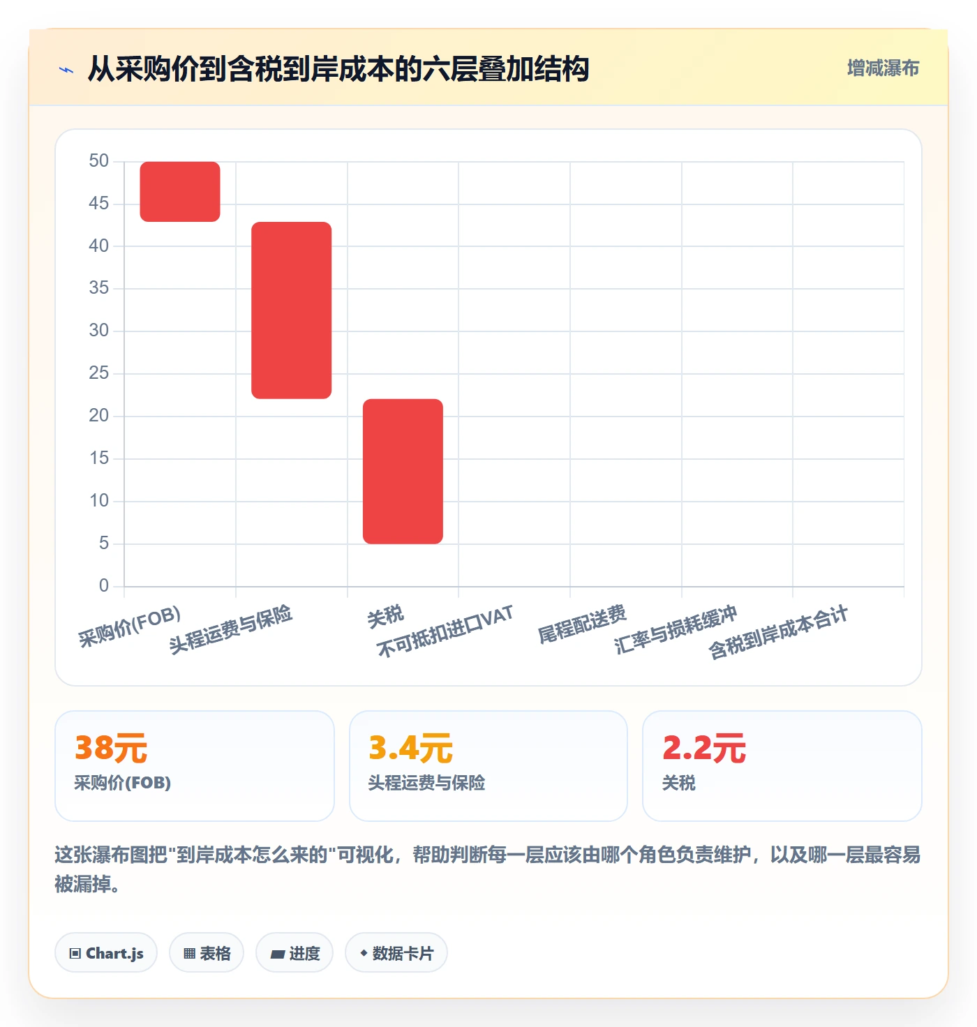 erp跨境电商怎么优化？先从采购补货的税务筹划入手