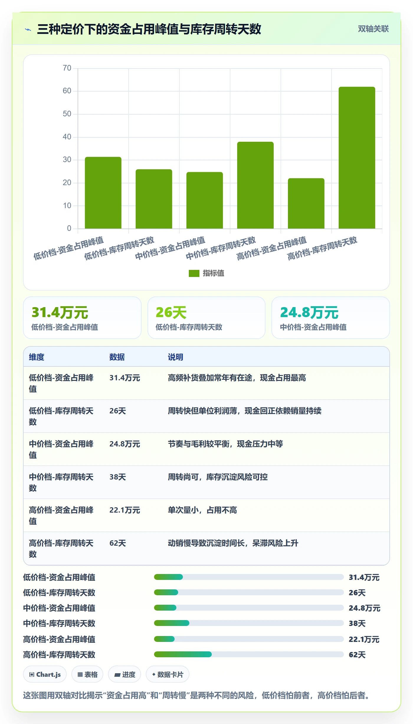 erp跨境电商工作指南:用定价策略解决采购补货问题