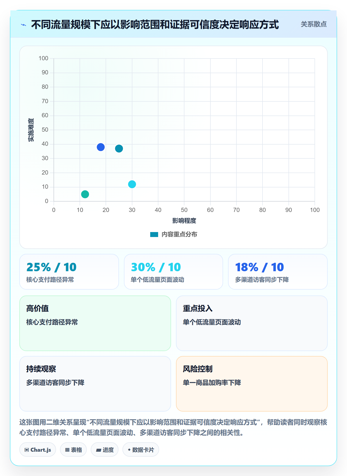 电商数据查询网站操作手册：流量分析对应的标准化管理步骤