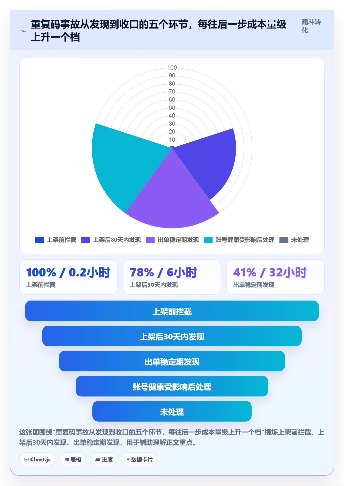 UPC码方案设计：重复码排查场景的合规管理怎么做