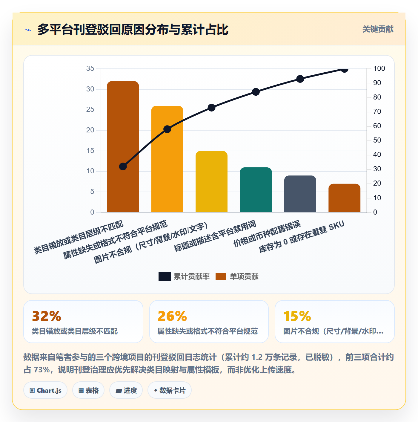 erp跨境电商改造重点:从多平台刊登推进年度规划
