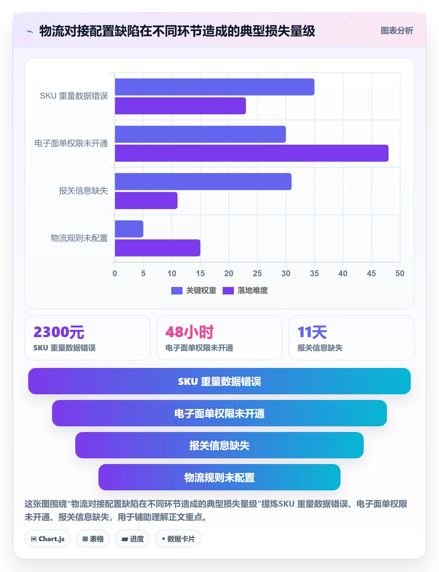 erp跨境电商配置指南:物流对接需要哪些中小商家设置