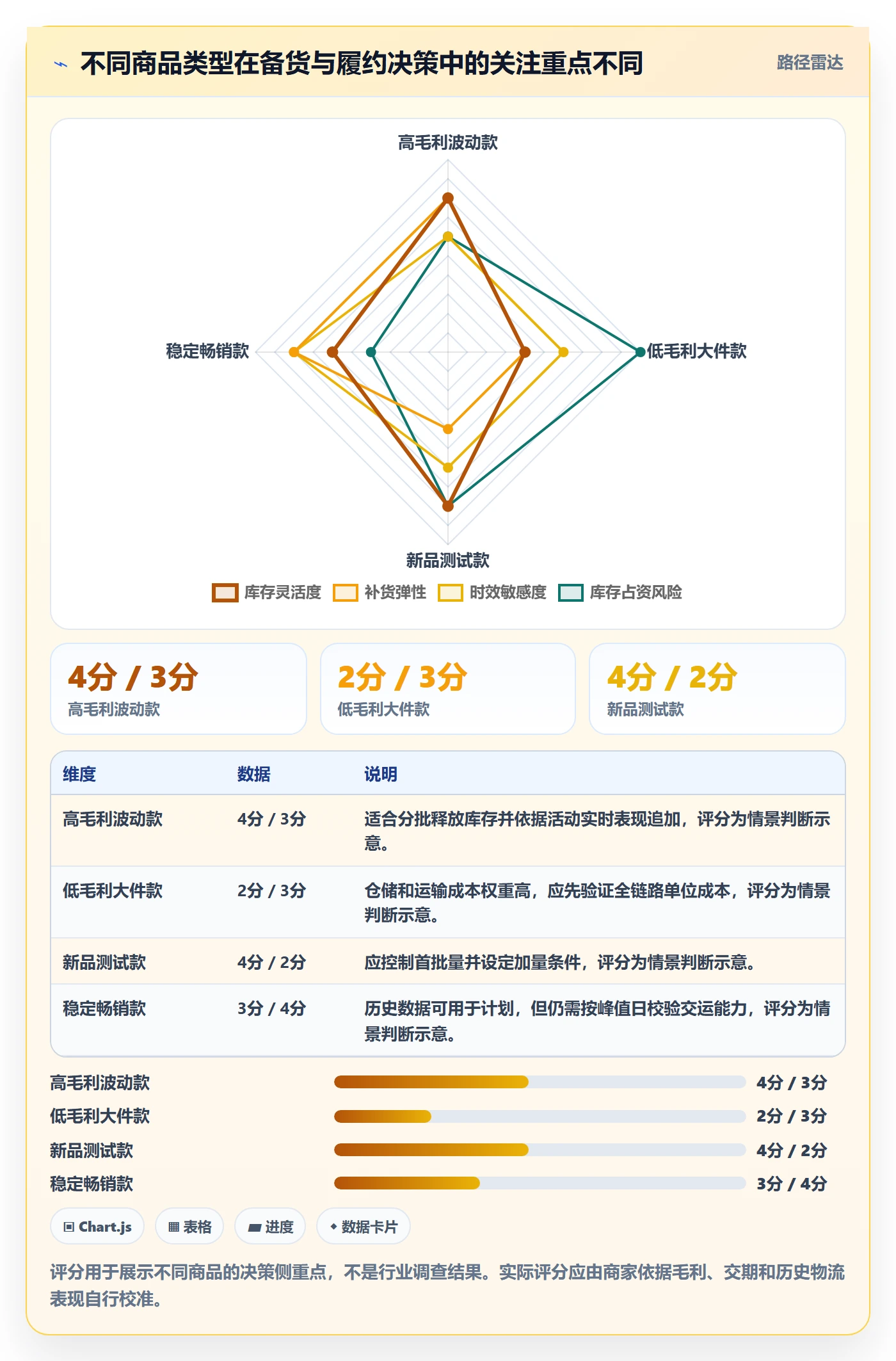 temu怎么用?活动流量场景下的跨境物流拆解