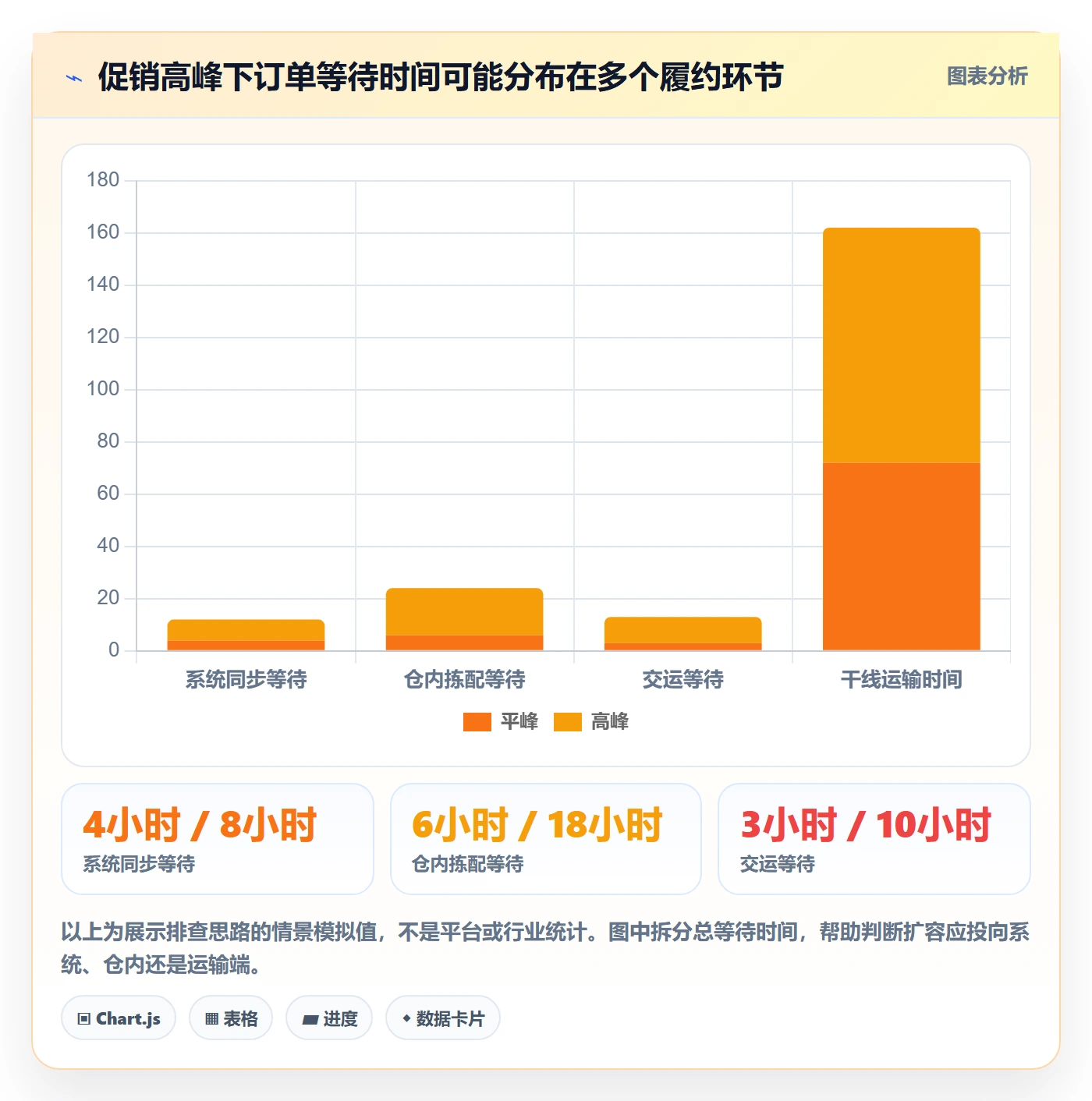 temu能力清单：物流方案需要覆盖哪些履约物流事项