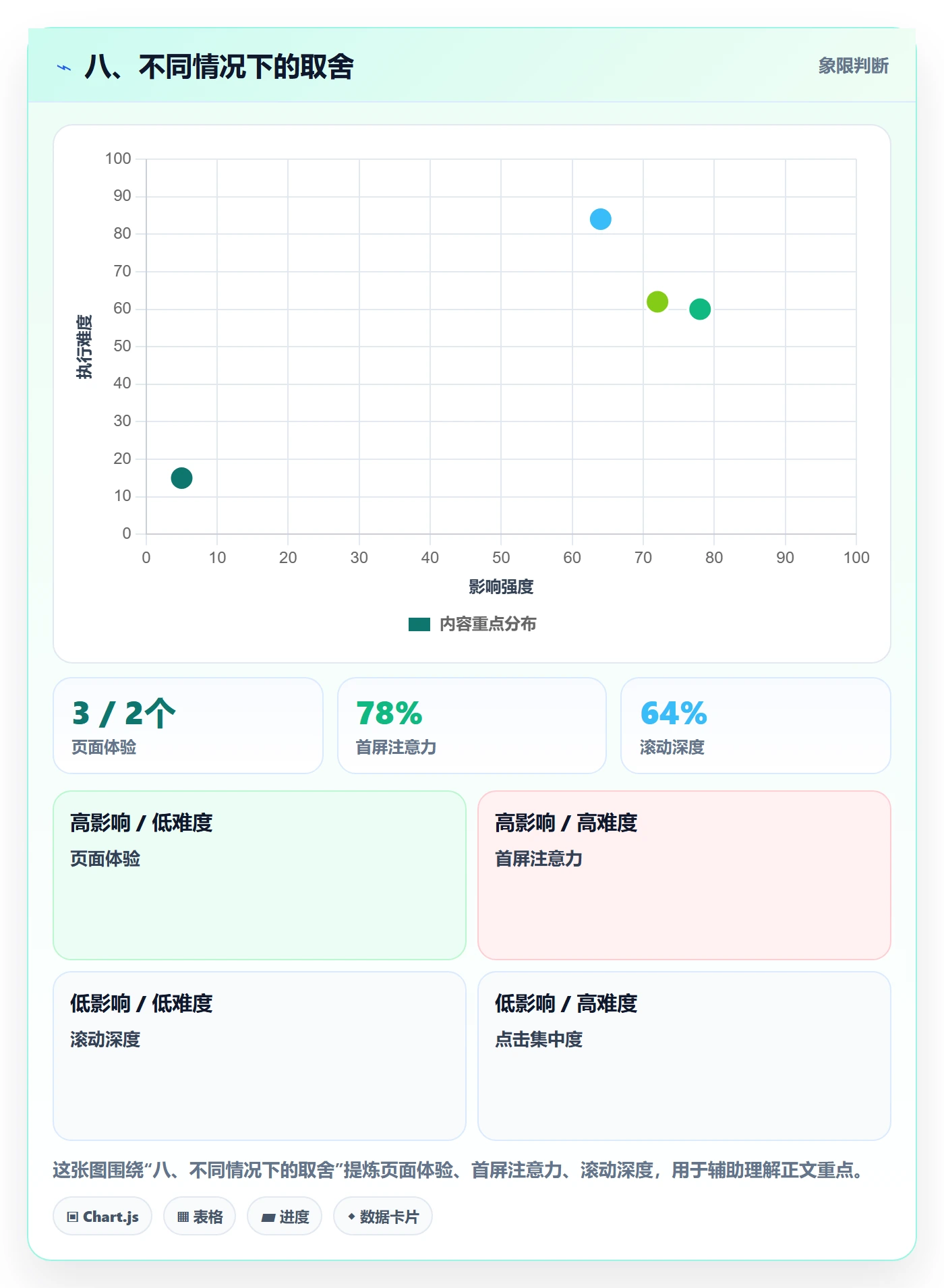 八、不同情况下的取舍