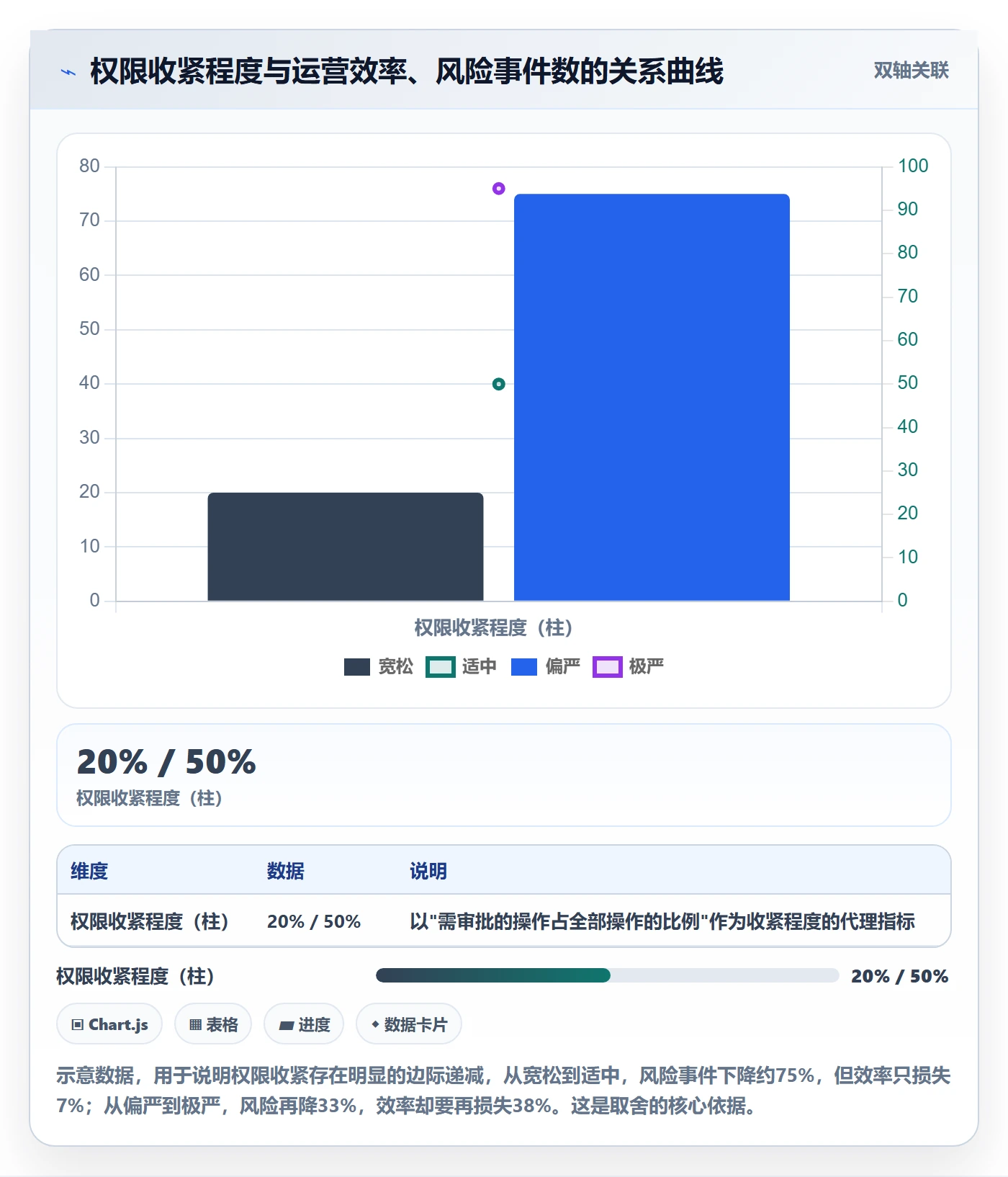erp跨境电商应用思路：围绕权限管理拆解风险排查