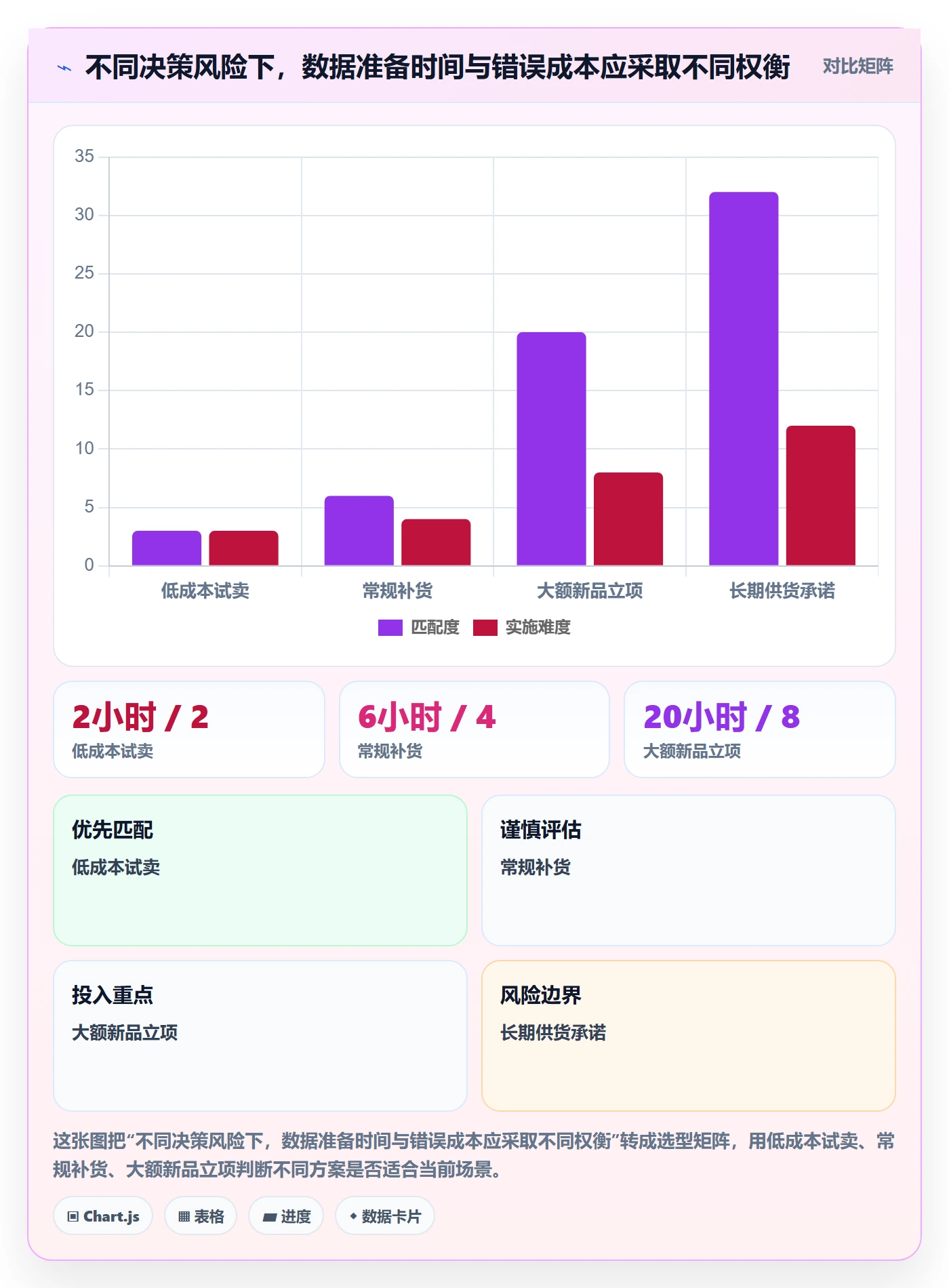电商数据查询网站工作指南：用标准化管理解决行业趋势问题