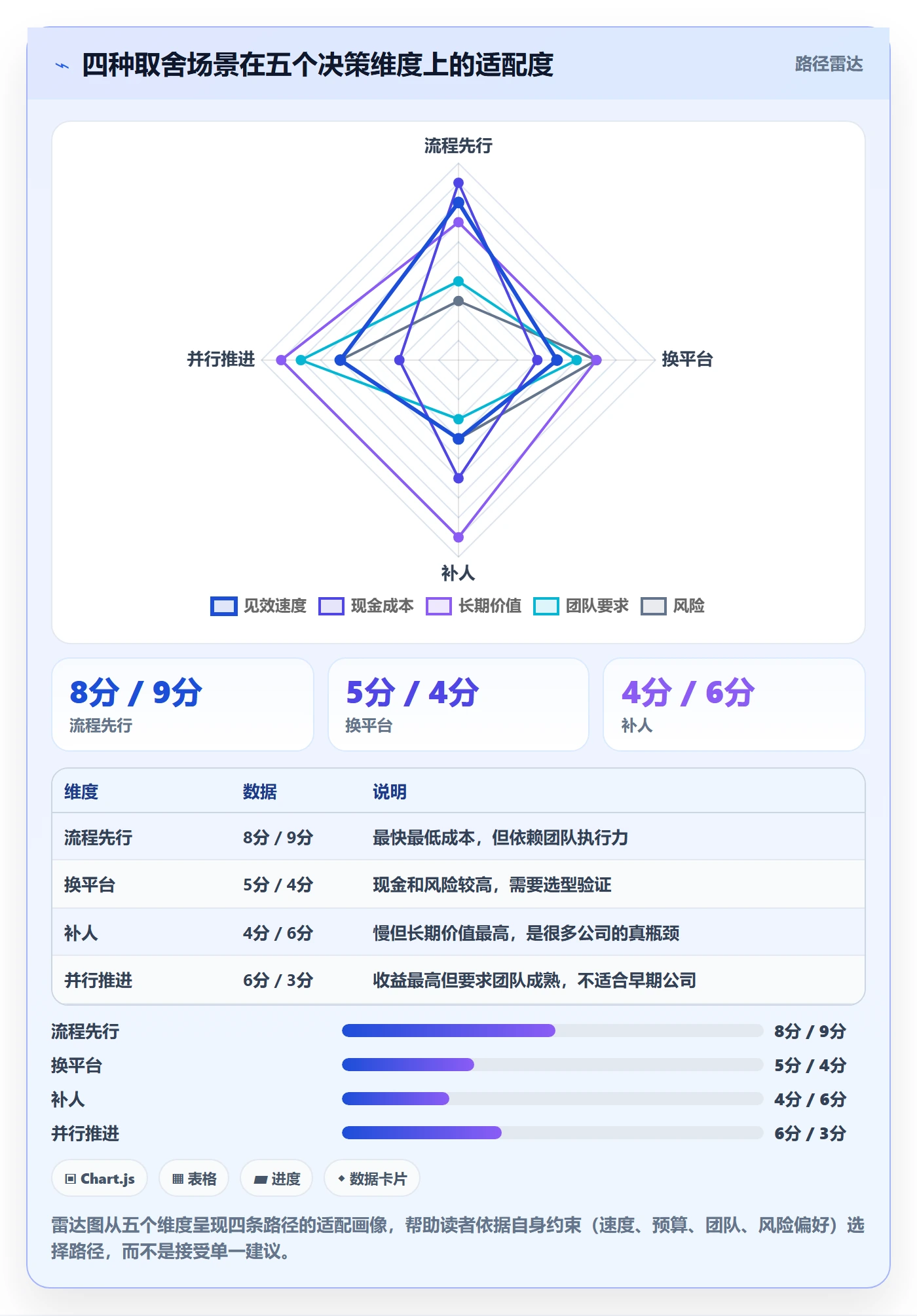 外贸数据分析平台升级方案：用流程设计改善海关数据