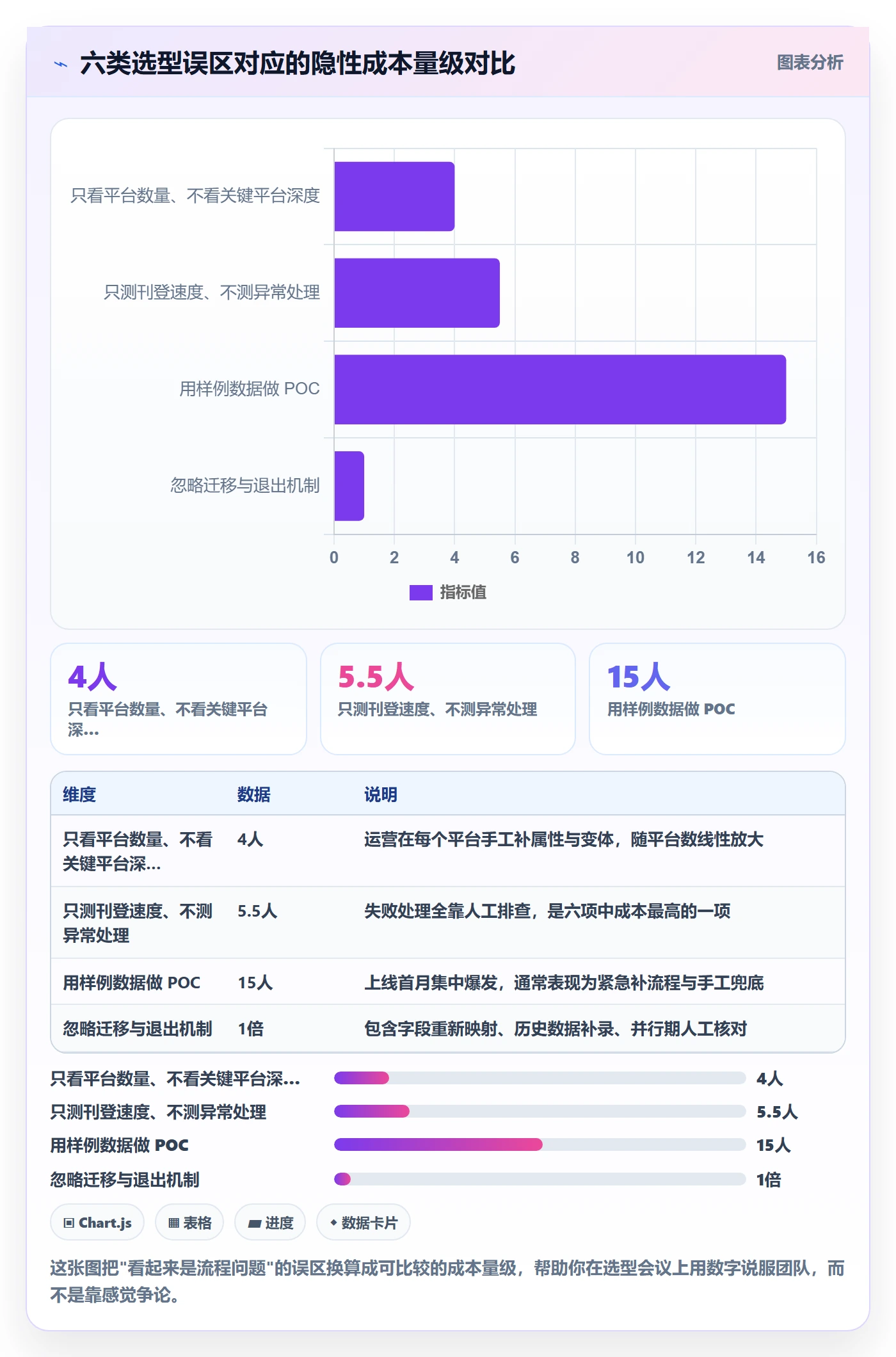 erp跨境电商场景解析:多平台刊登中的选型方法怎么处理